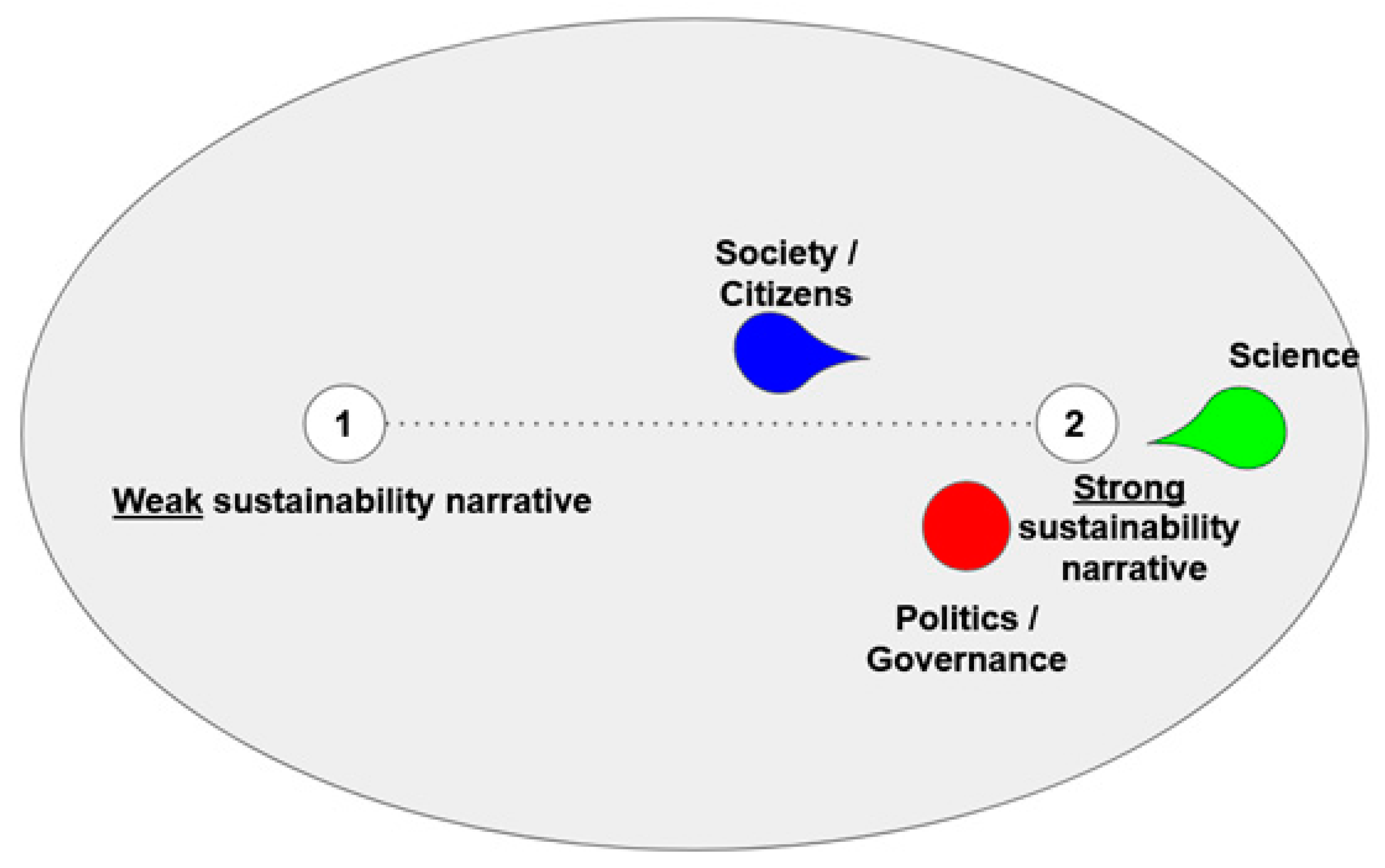 Sustainability 13 05101 g002