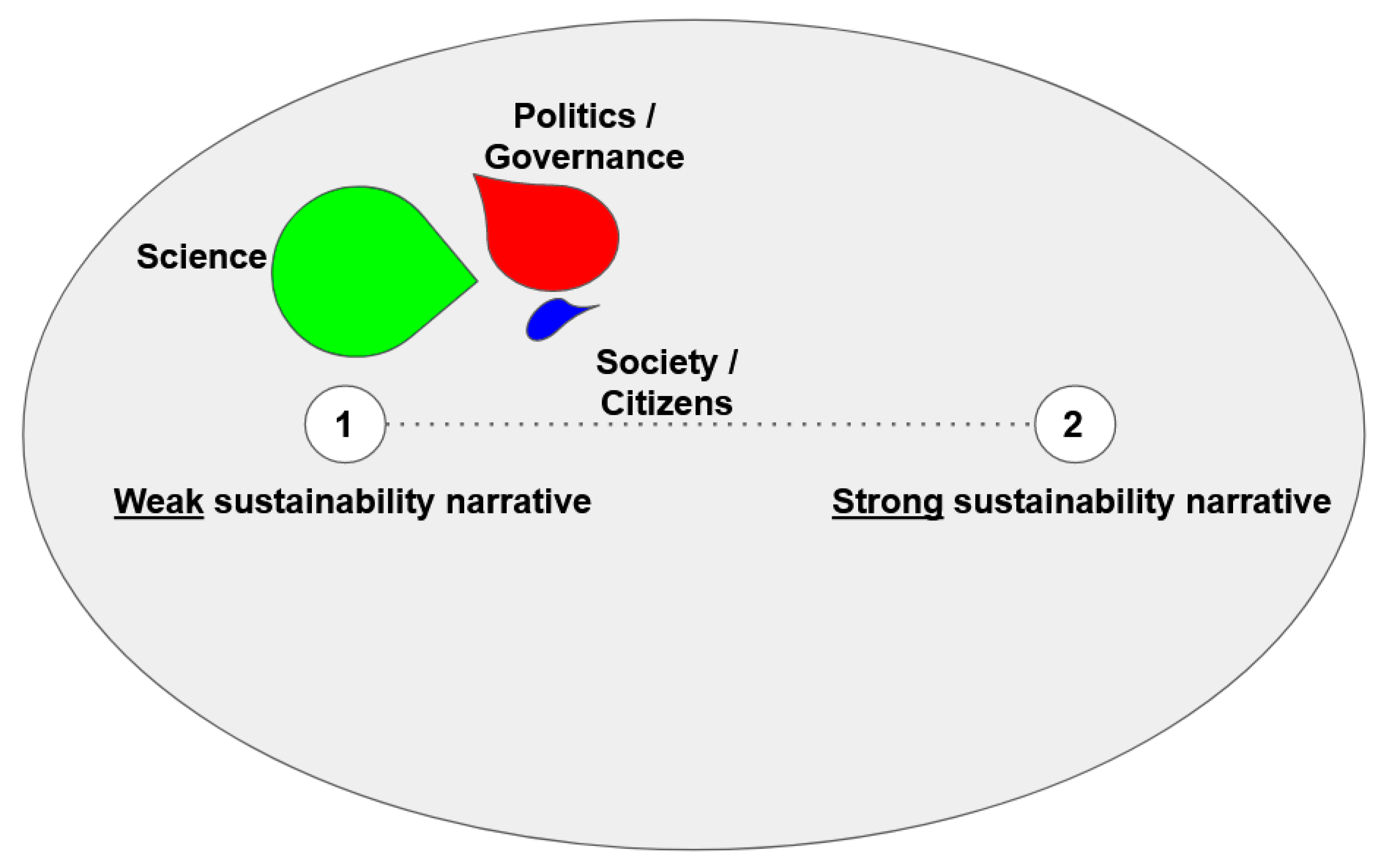 Sustainability 13 05101 g003