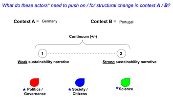 Sustainability 13 05101 i002