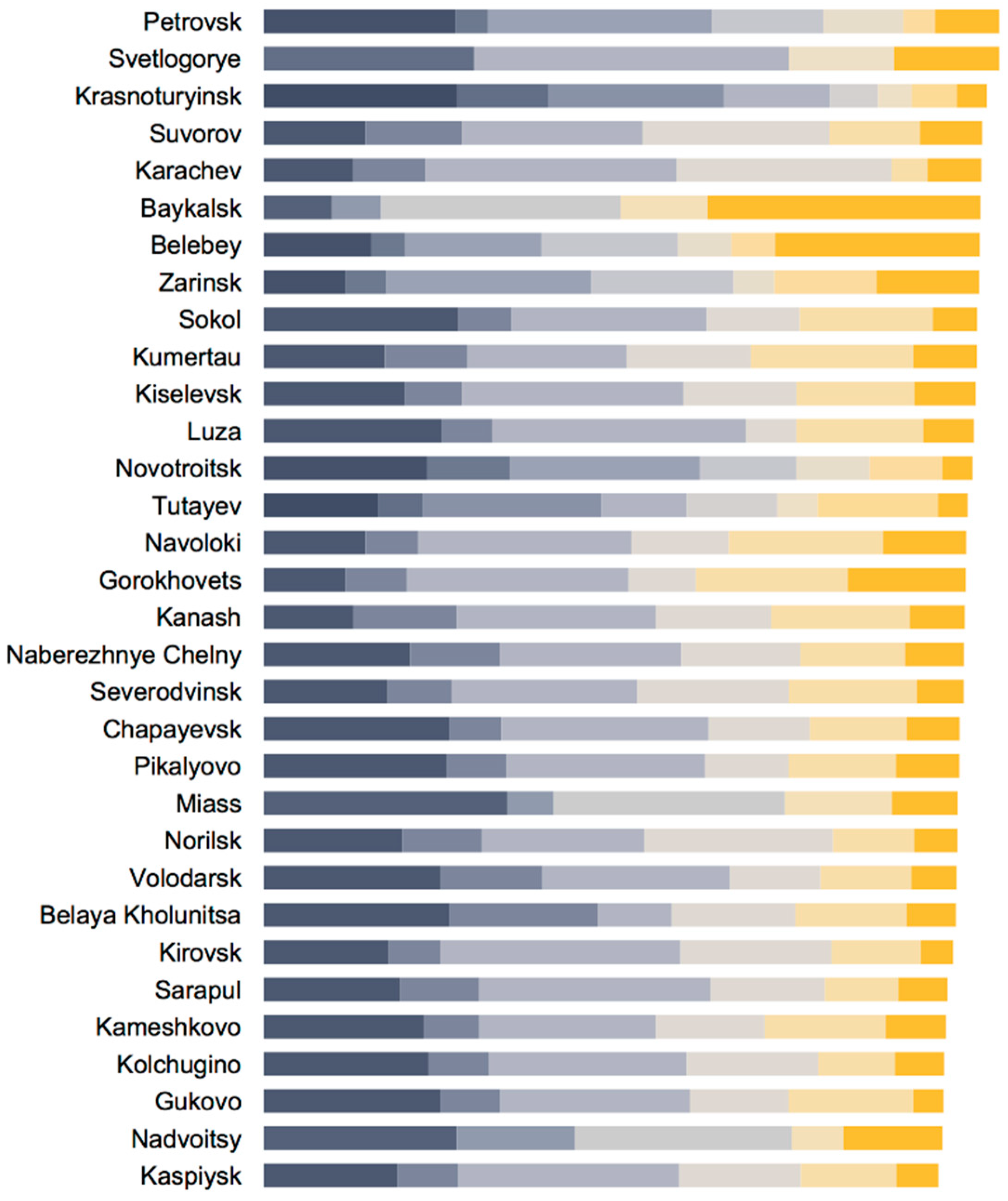 Sustainability 13 05105 g002