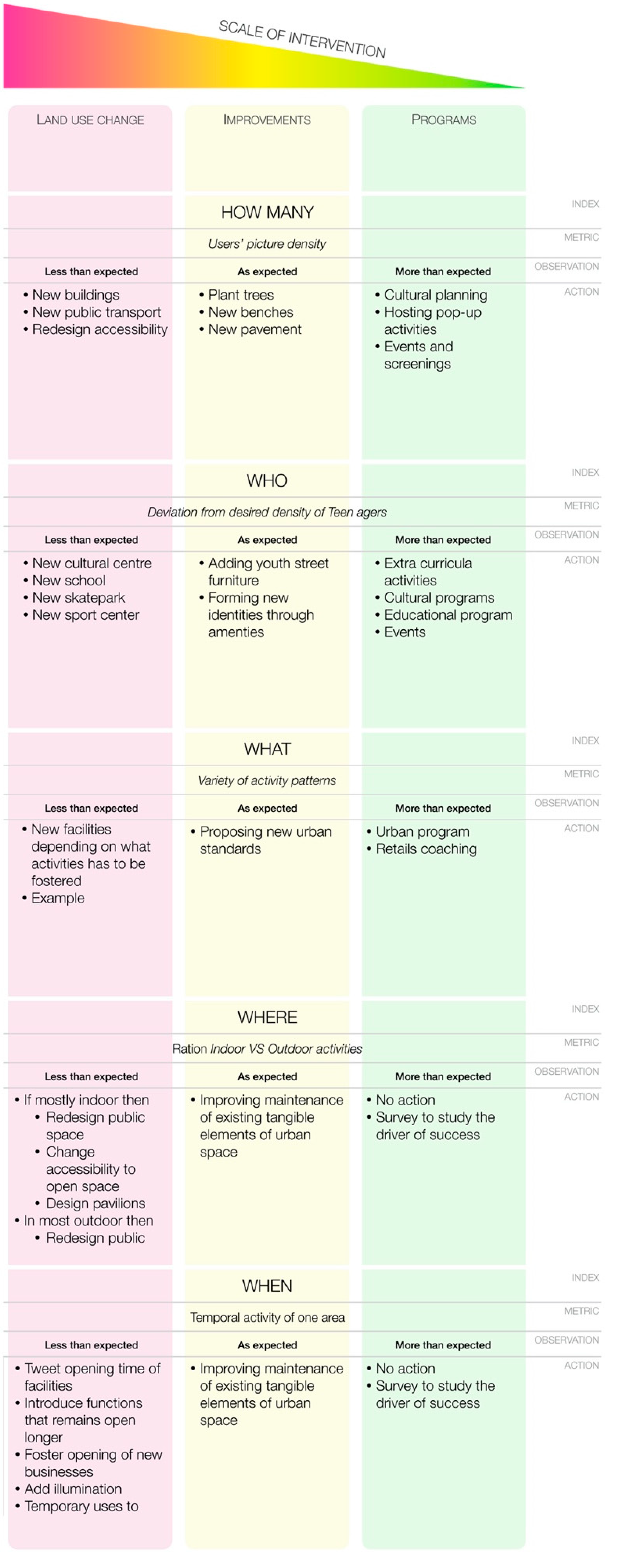 Sustainability 13 05105 g004