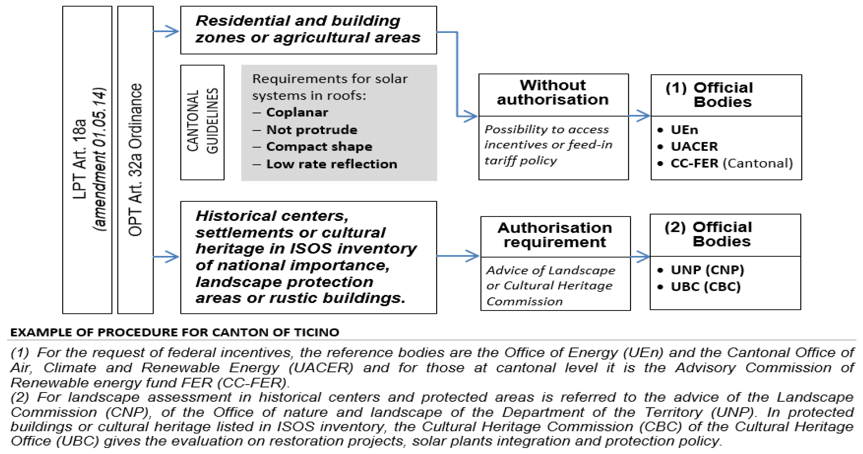 Sustainability 13 05107 g003