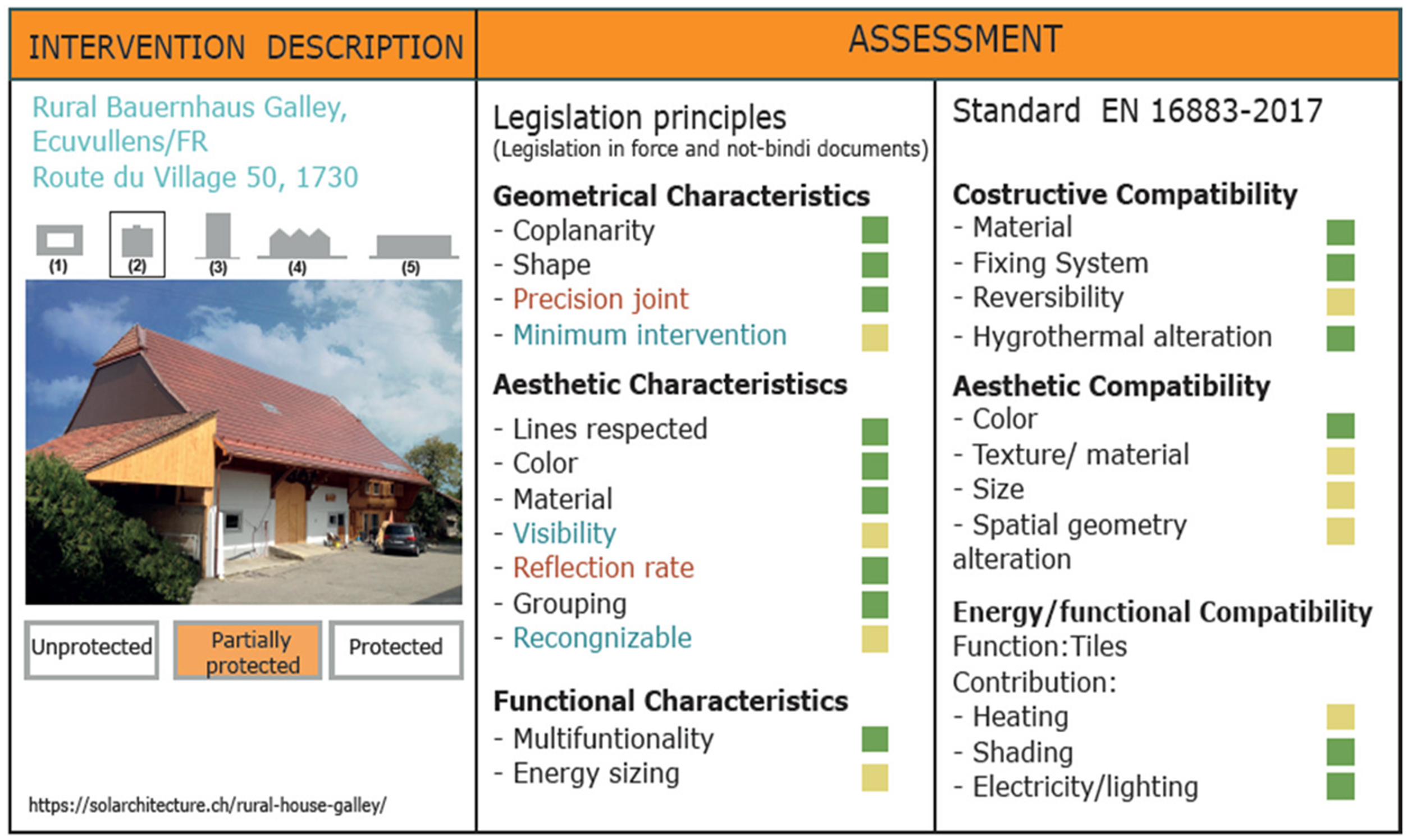 Sustainability 13 05107 i005