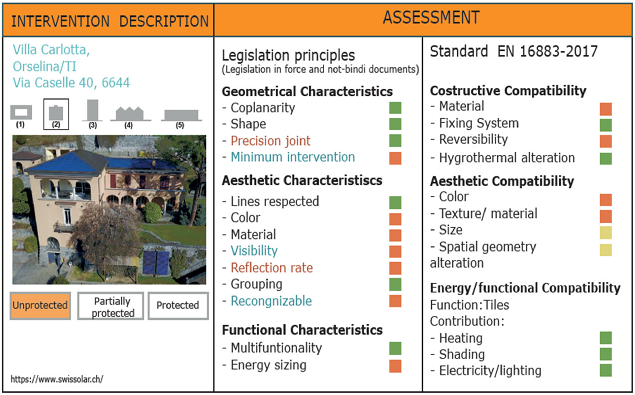 Sustainability 13 05107 i006