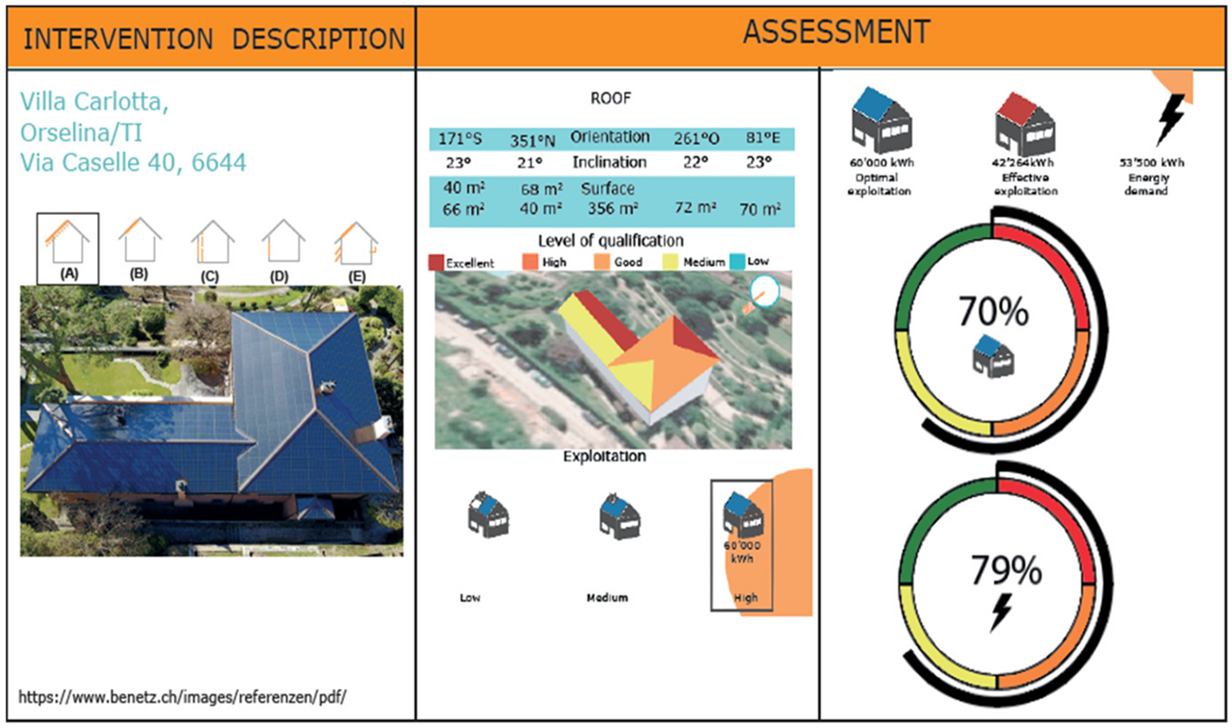 Sustainability 13 05107 i008