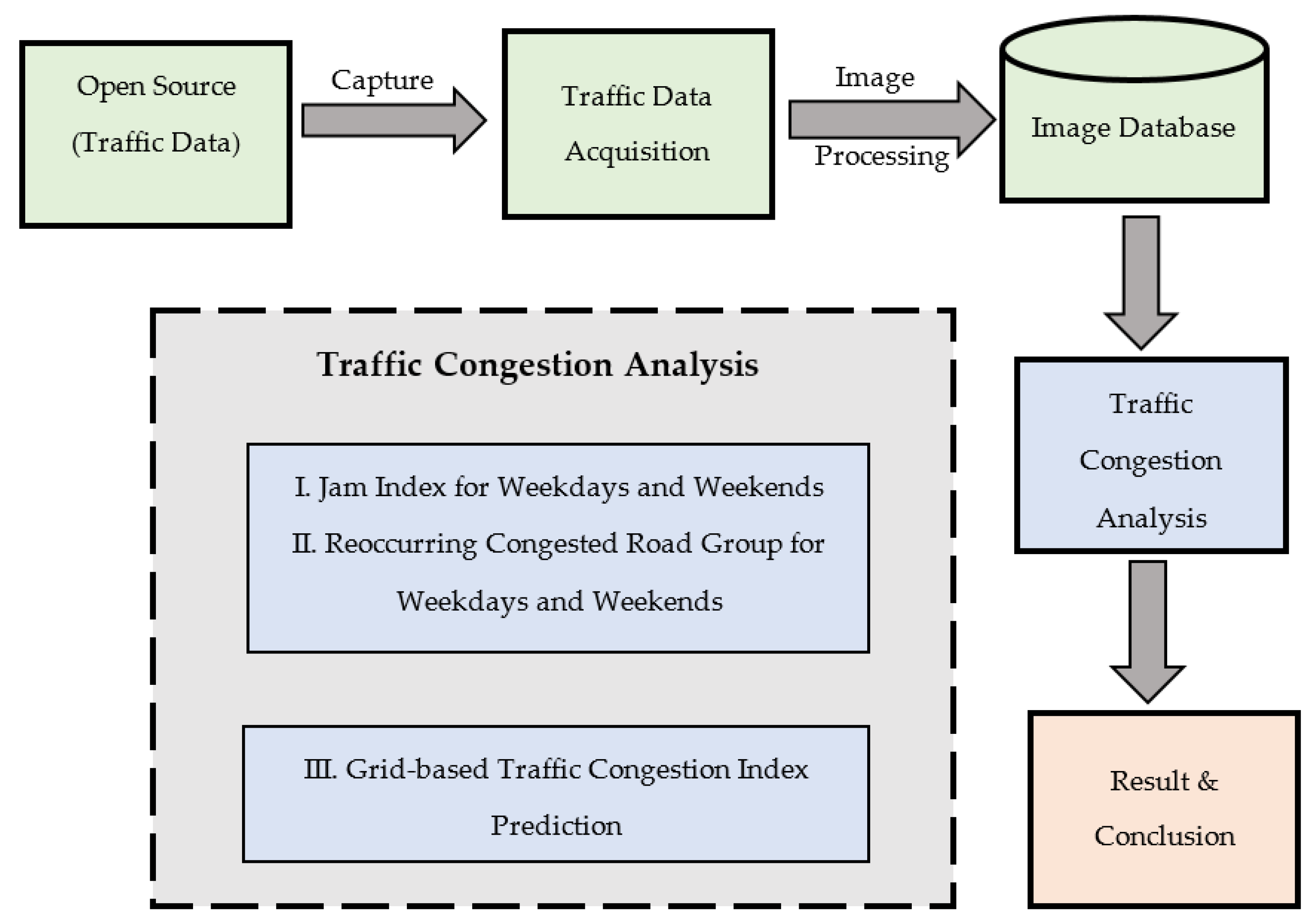 Sustainability 13 05108 g001