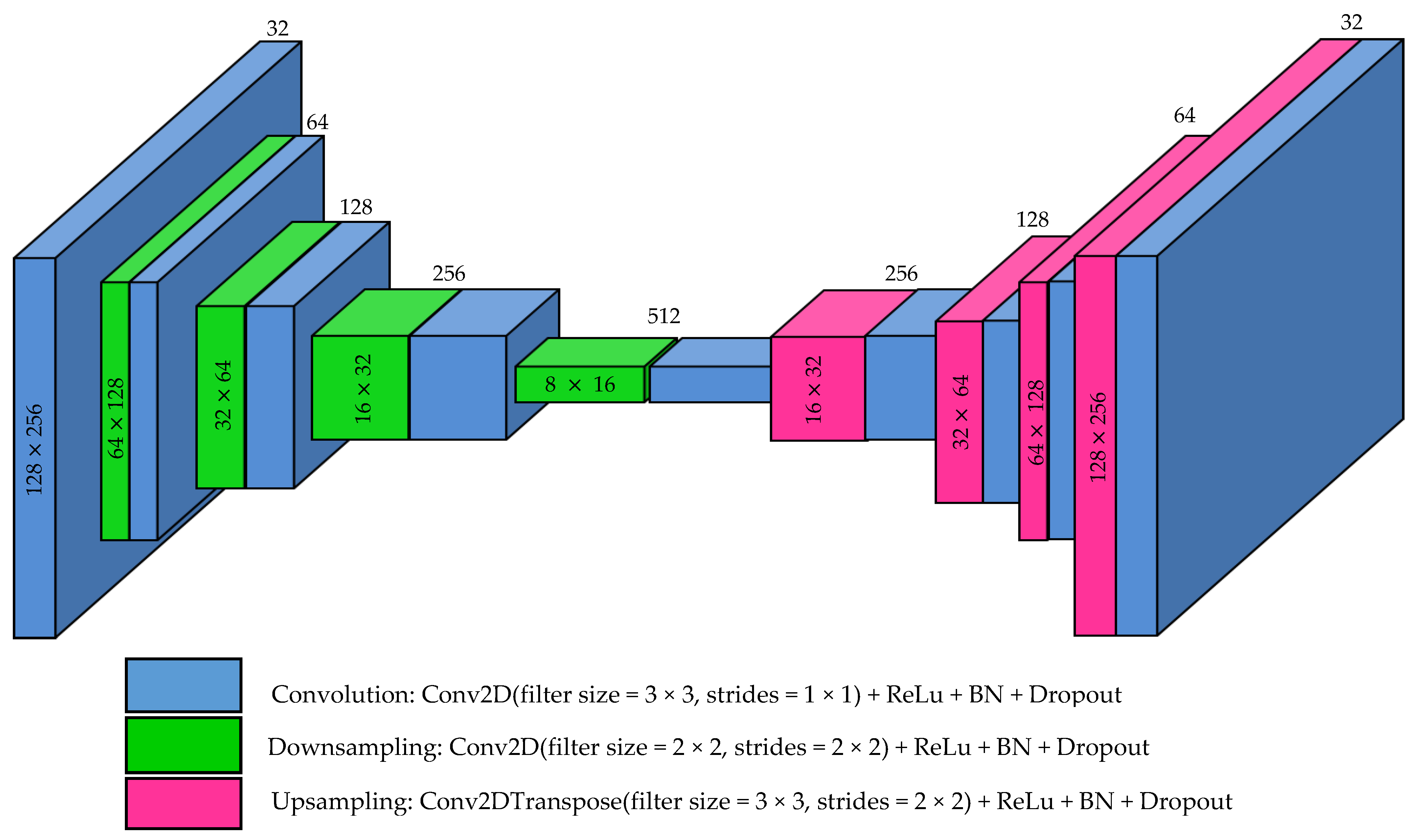 Sustainability 13 05108 g003