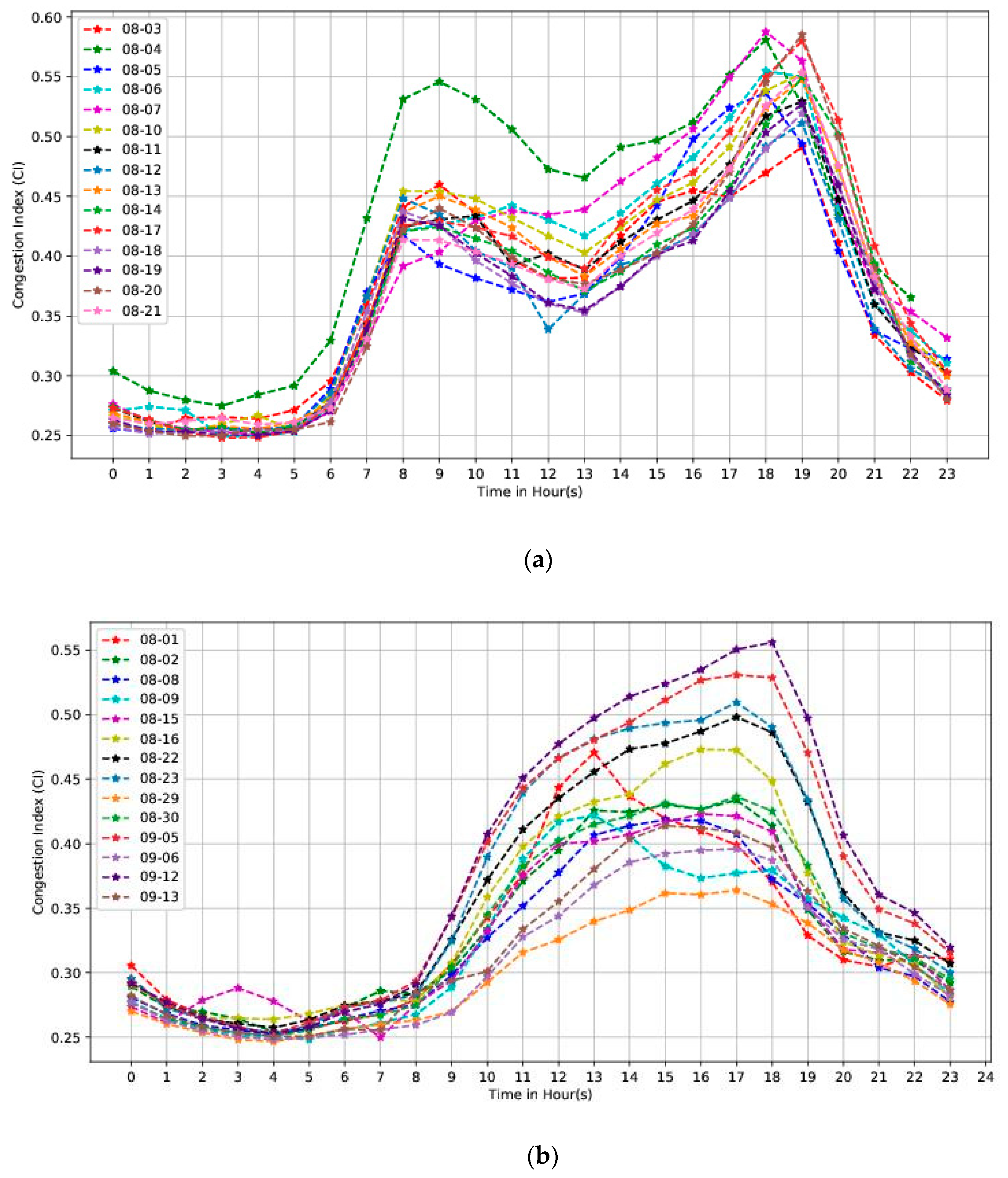 Sustainability 13 05108 g004
