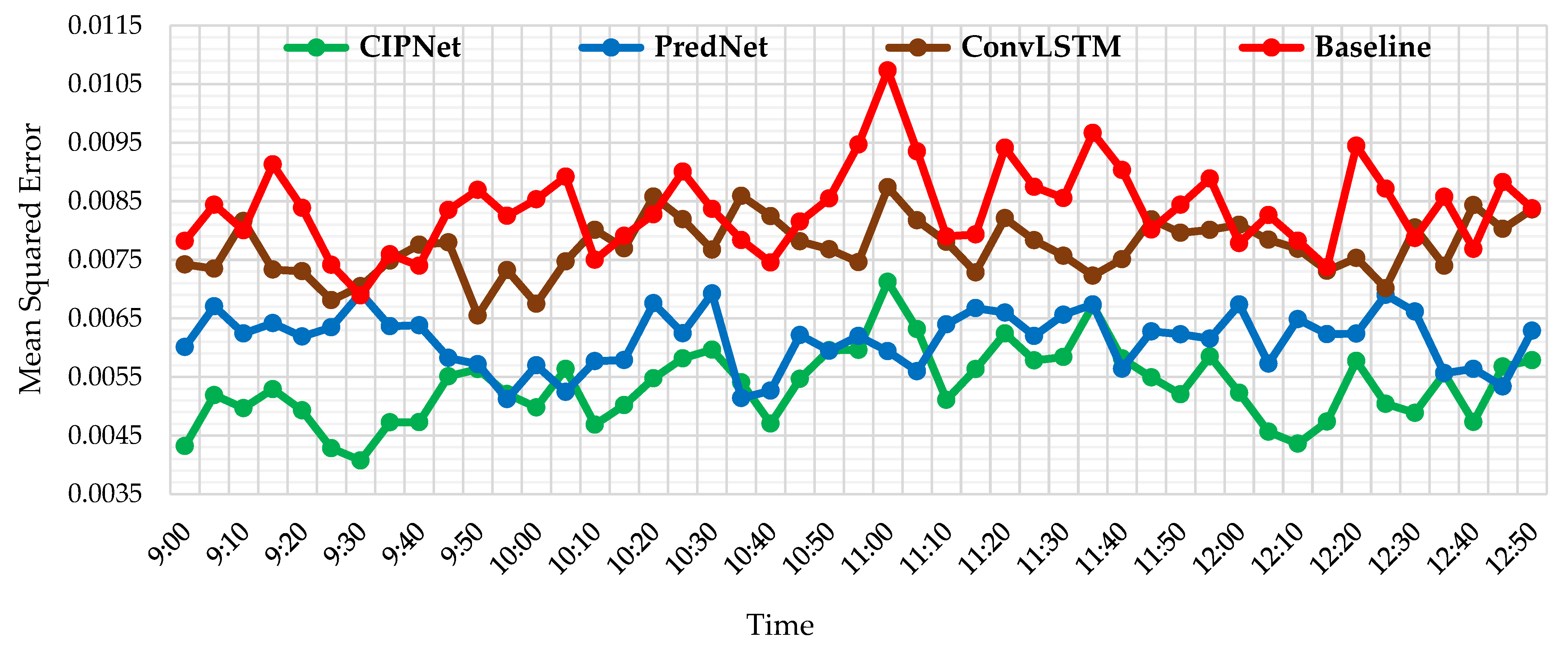 Sustainability 13 05108 g007