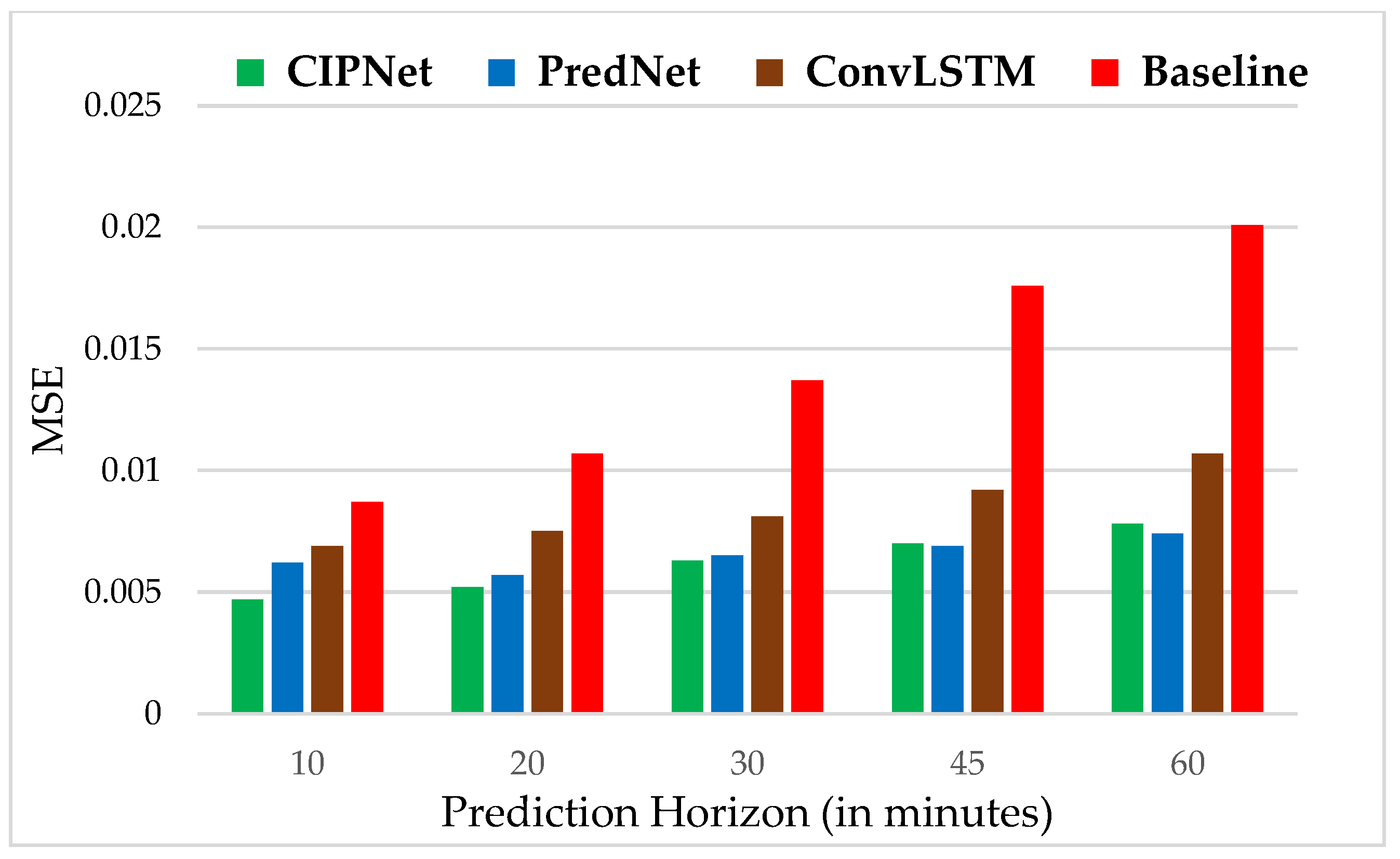 Sustainability 13 05108 g009