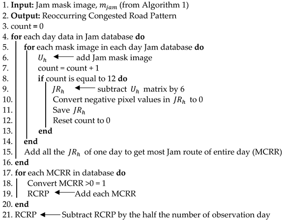 Sustainability 13 05108 i003