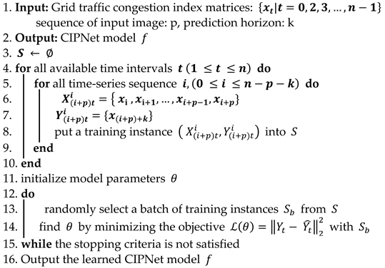 Sustainability 13 05108 i004