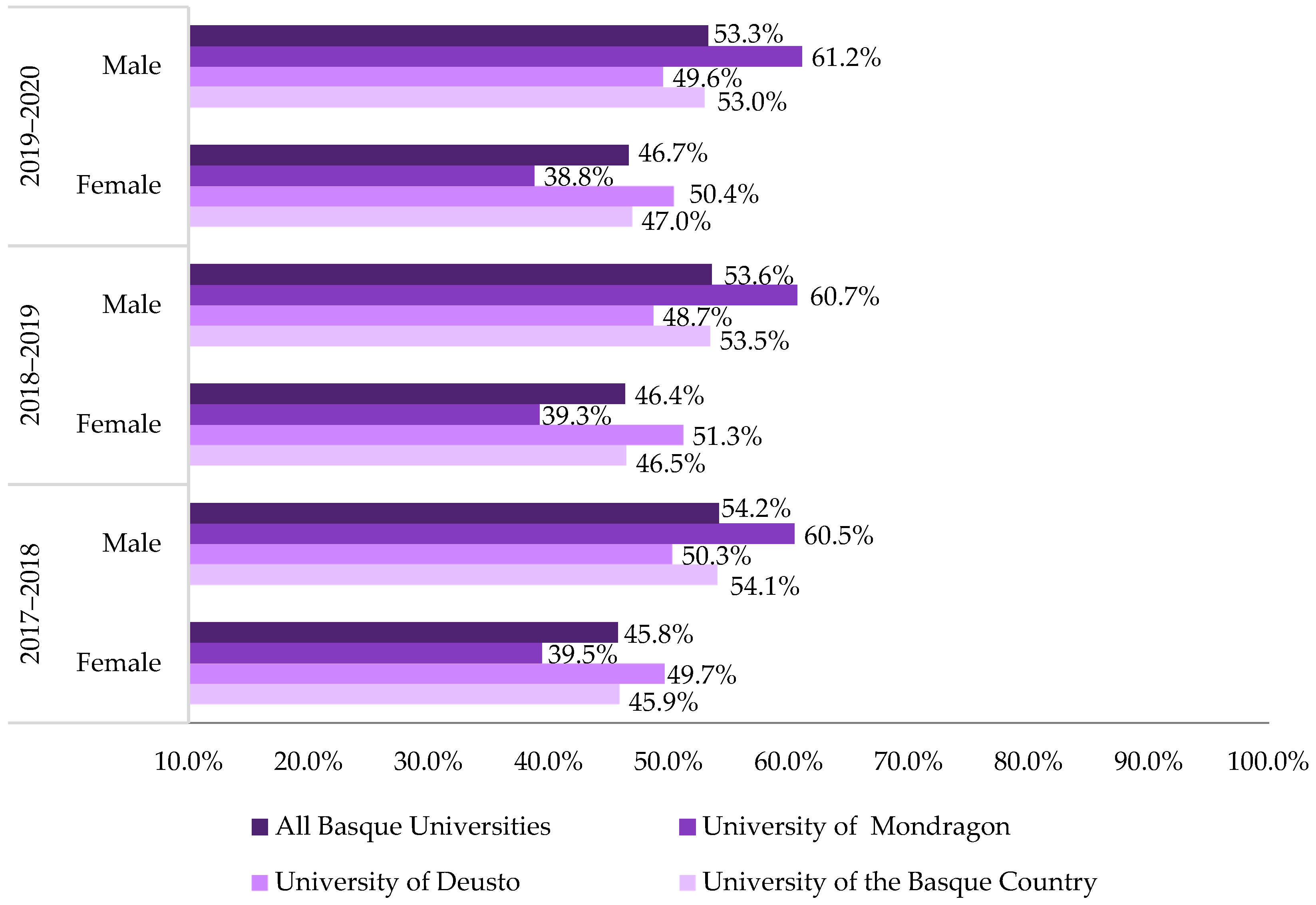 Sustainability 13 05111 g003