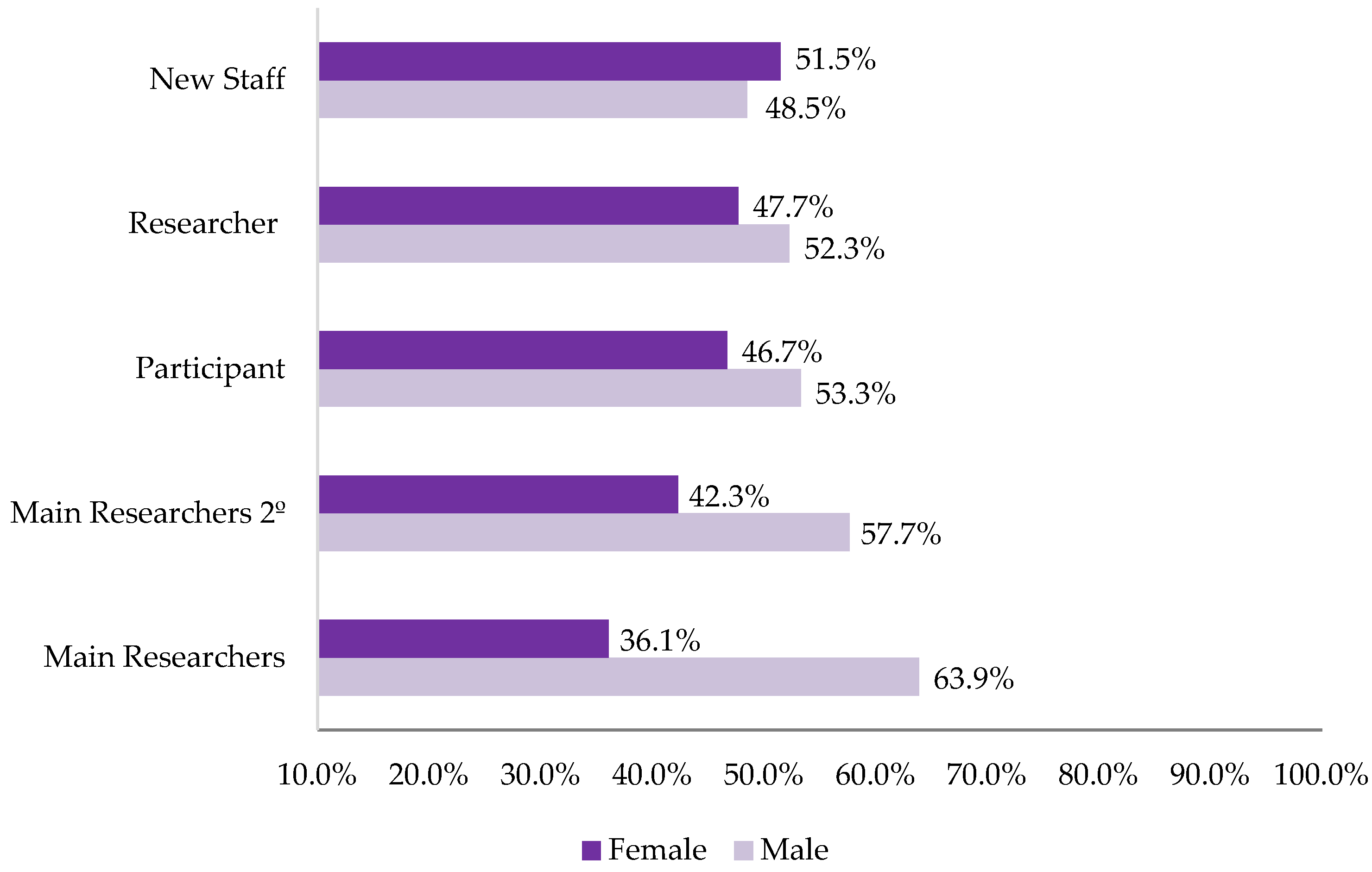 Sustainability 13 05111 g005