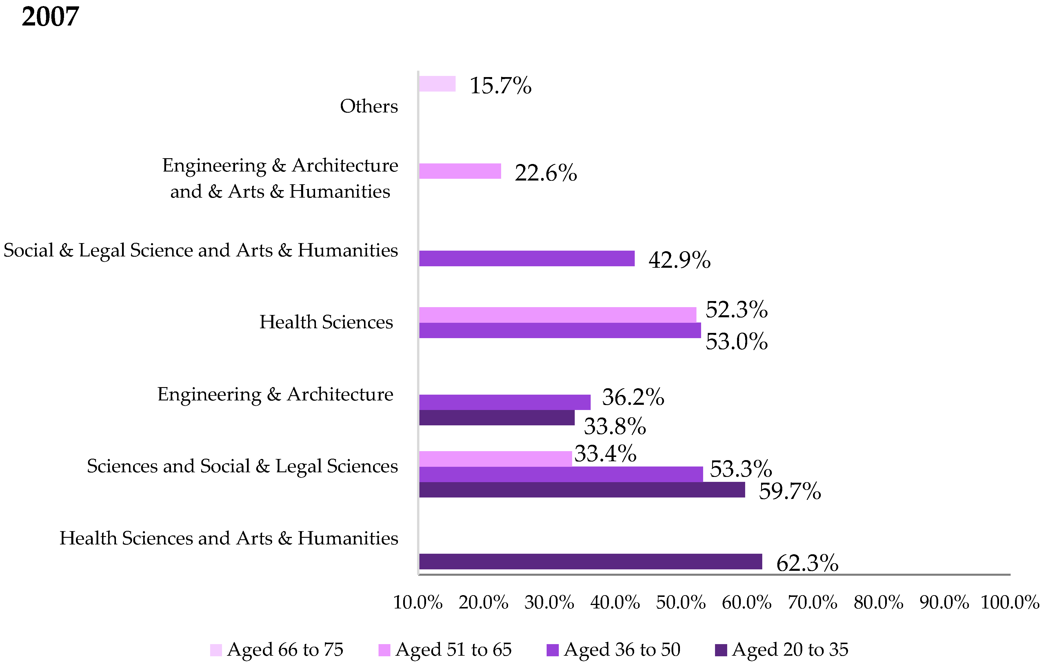 Sustainability 13 05111 g007a