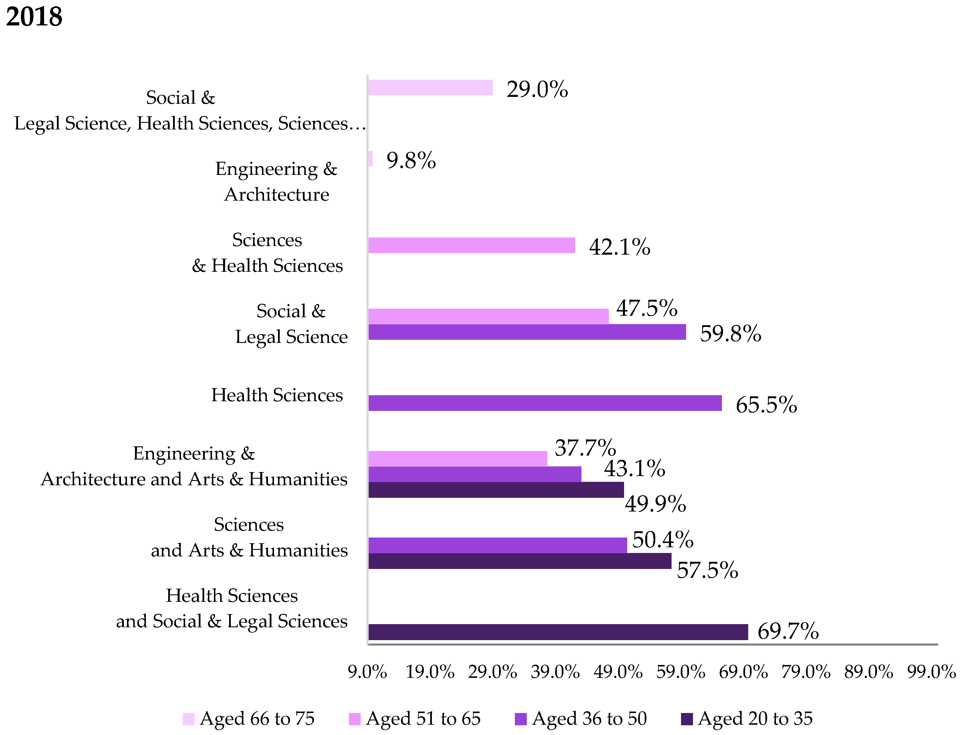 Sustainability 13 05111 g007b