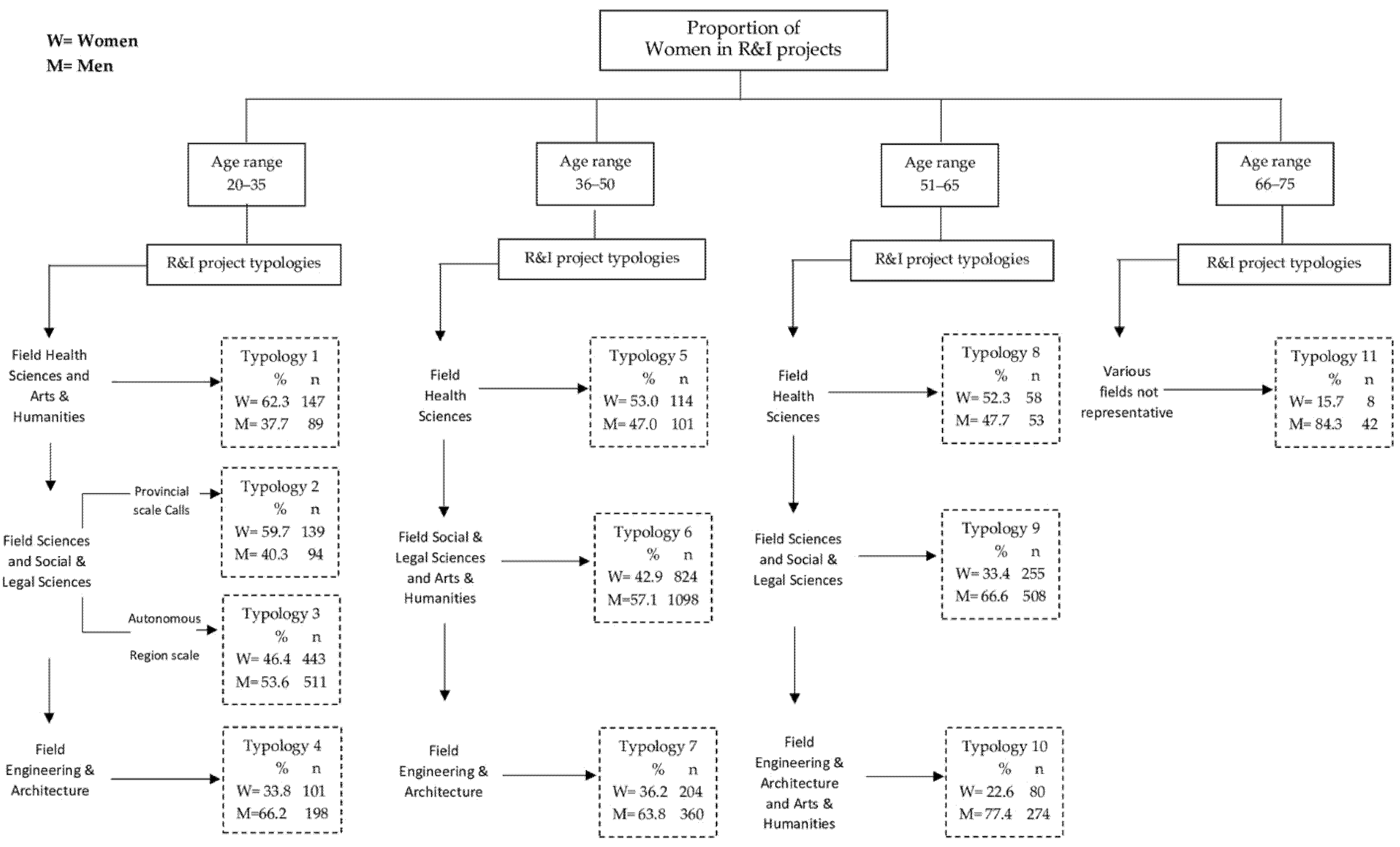Sustainability 13 05111 g008