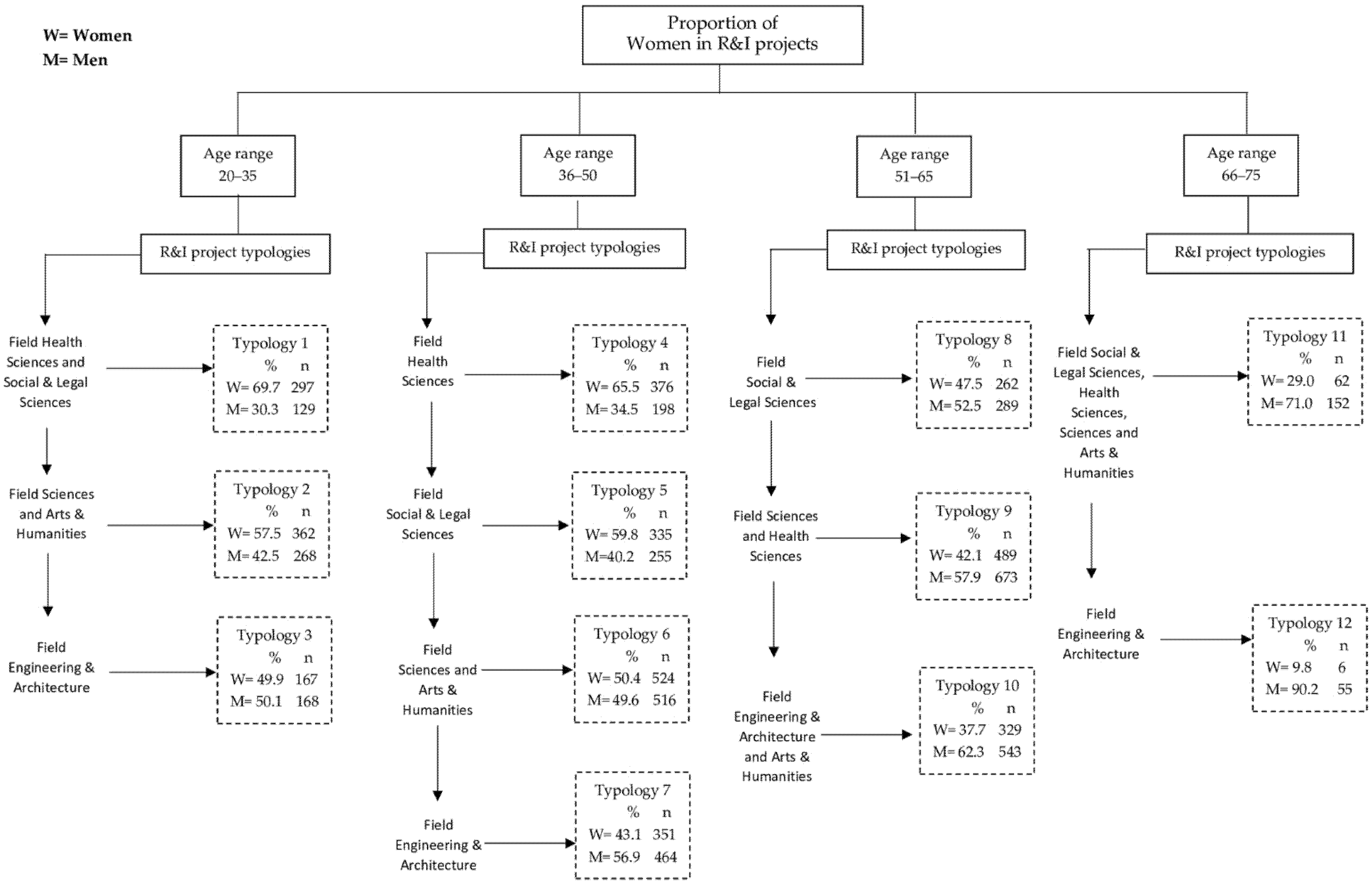 Sustainability 13 05111 g009