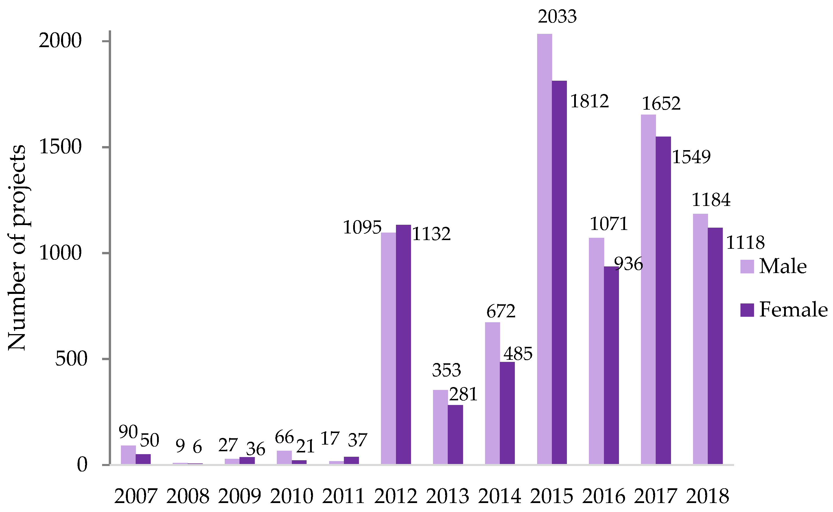 Sustainability 13 05111 g010