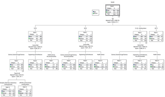 Sustainability 13 05111 g0a1