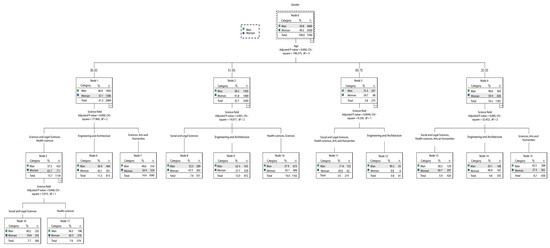 Sustainability 13 05111 g0a2