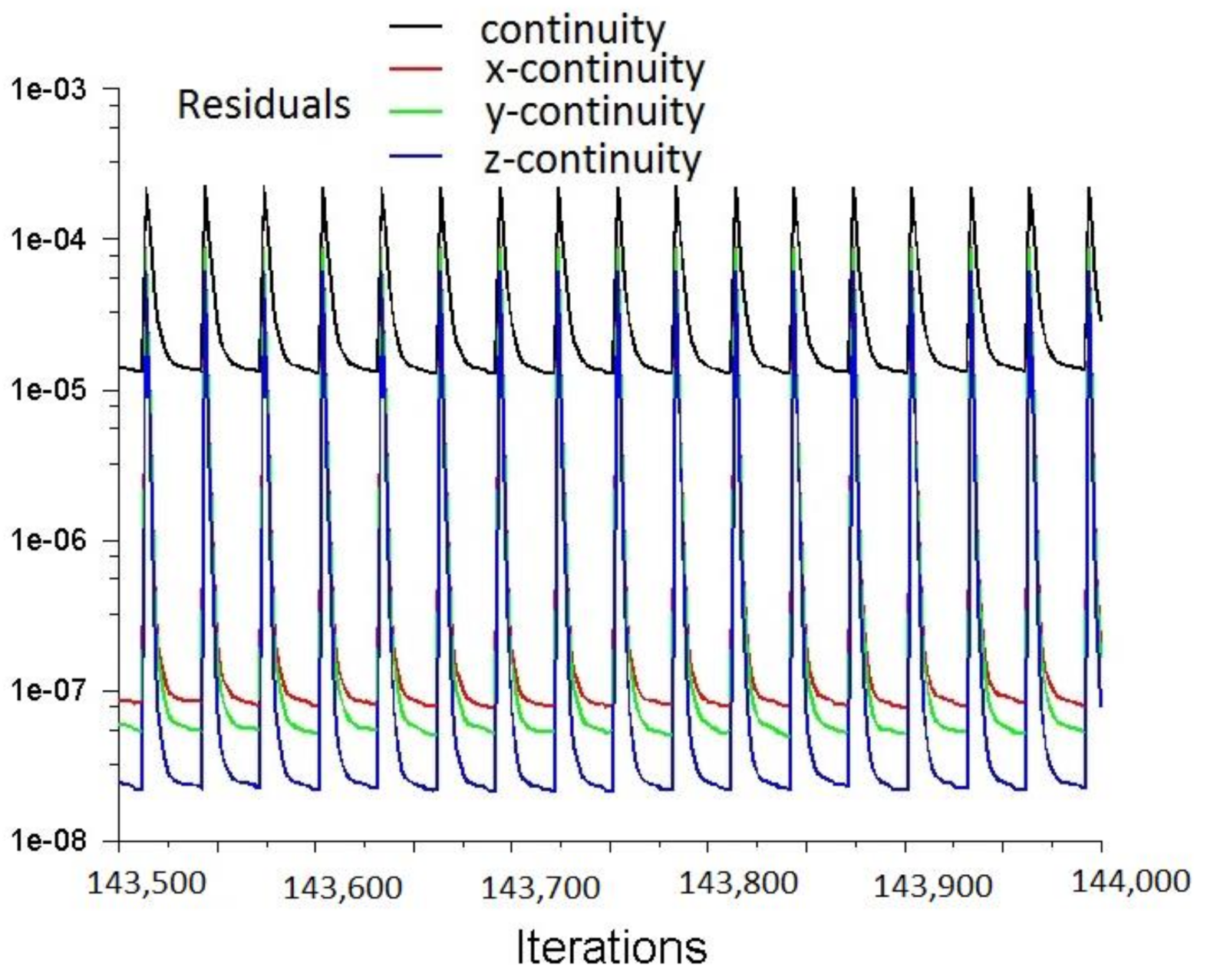 Sustainability 13 05113 g003