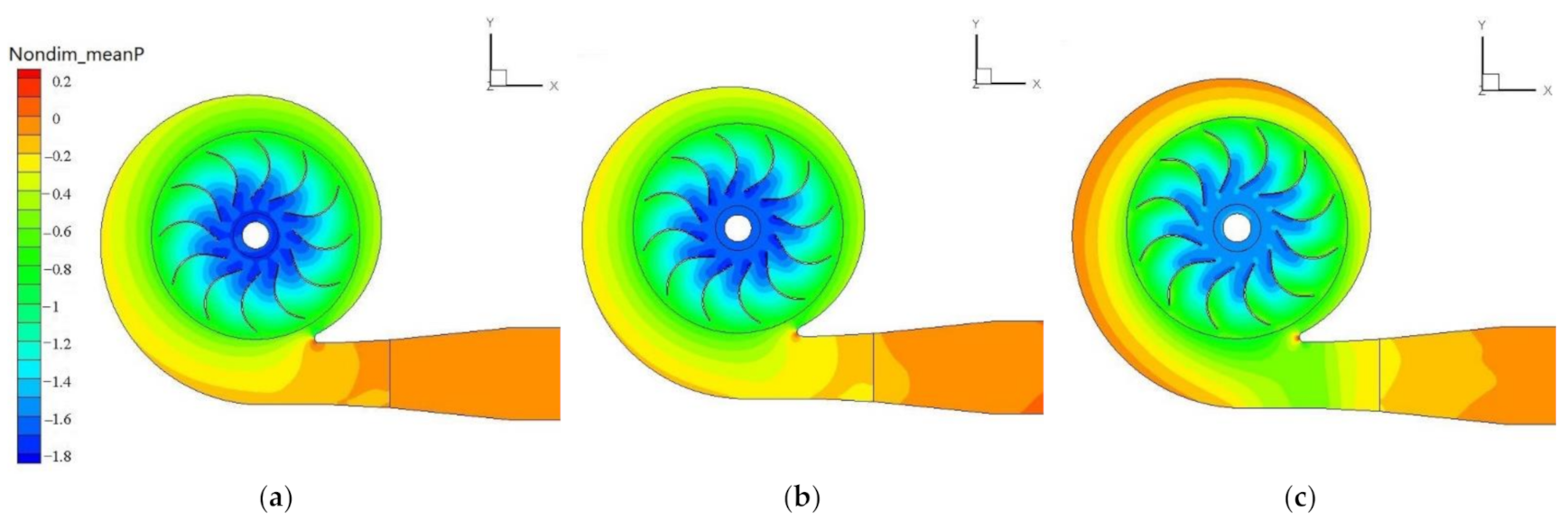 Sustainability 13 05113 g004