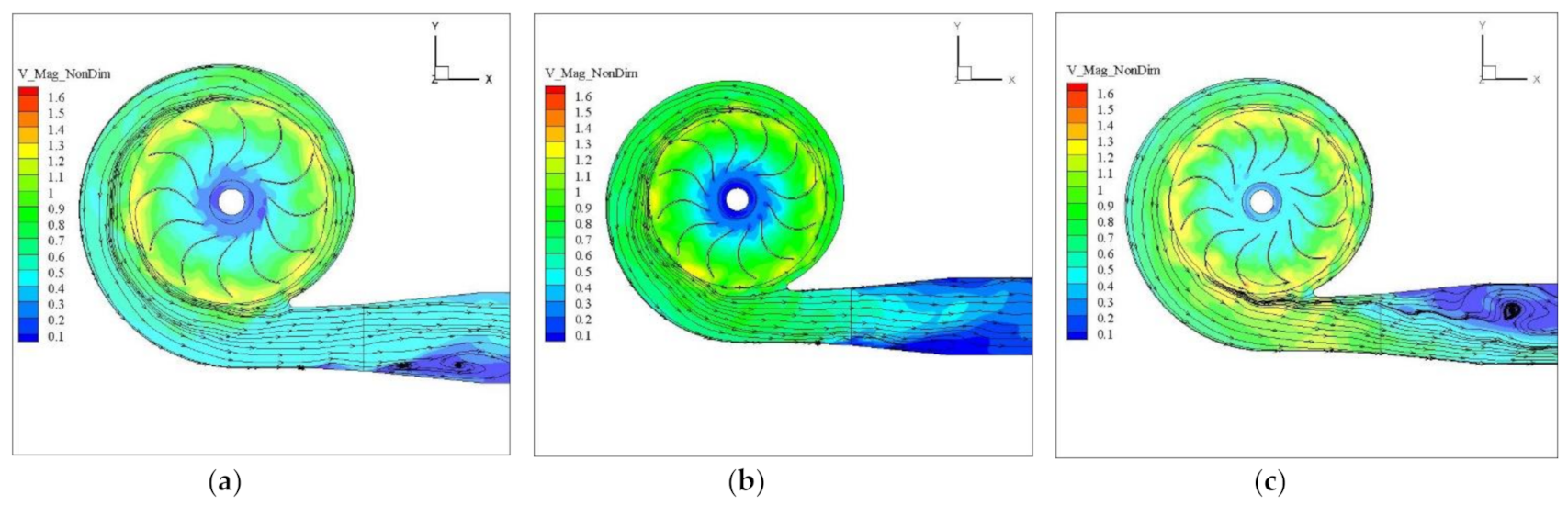 Sustainability 13 05113 g005