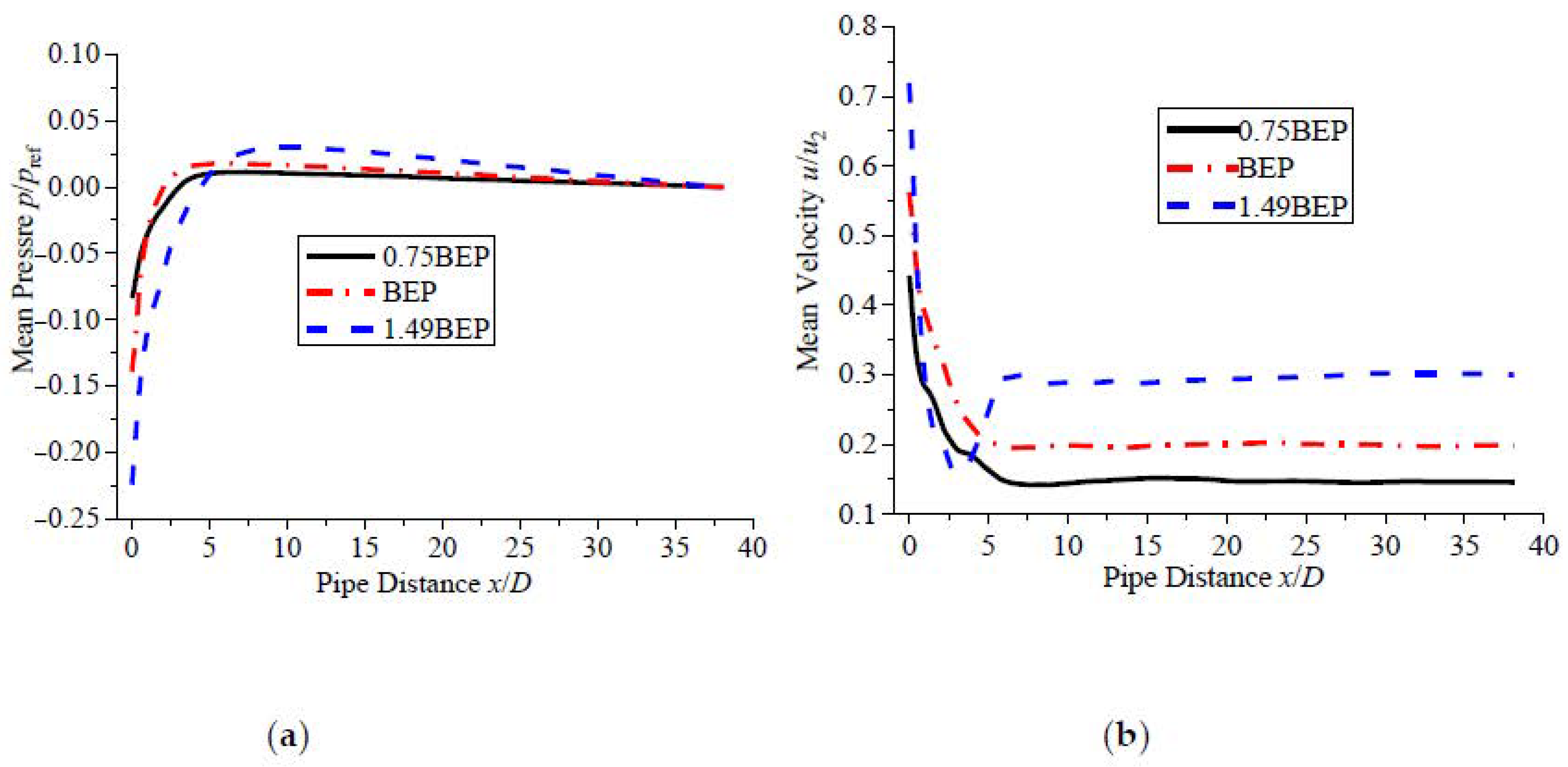 Sustainability 13 05113 g007