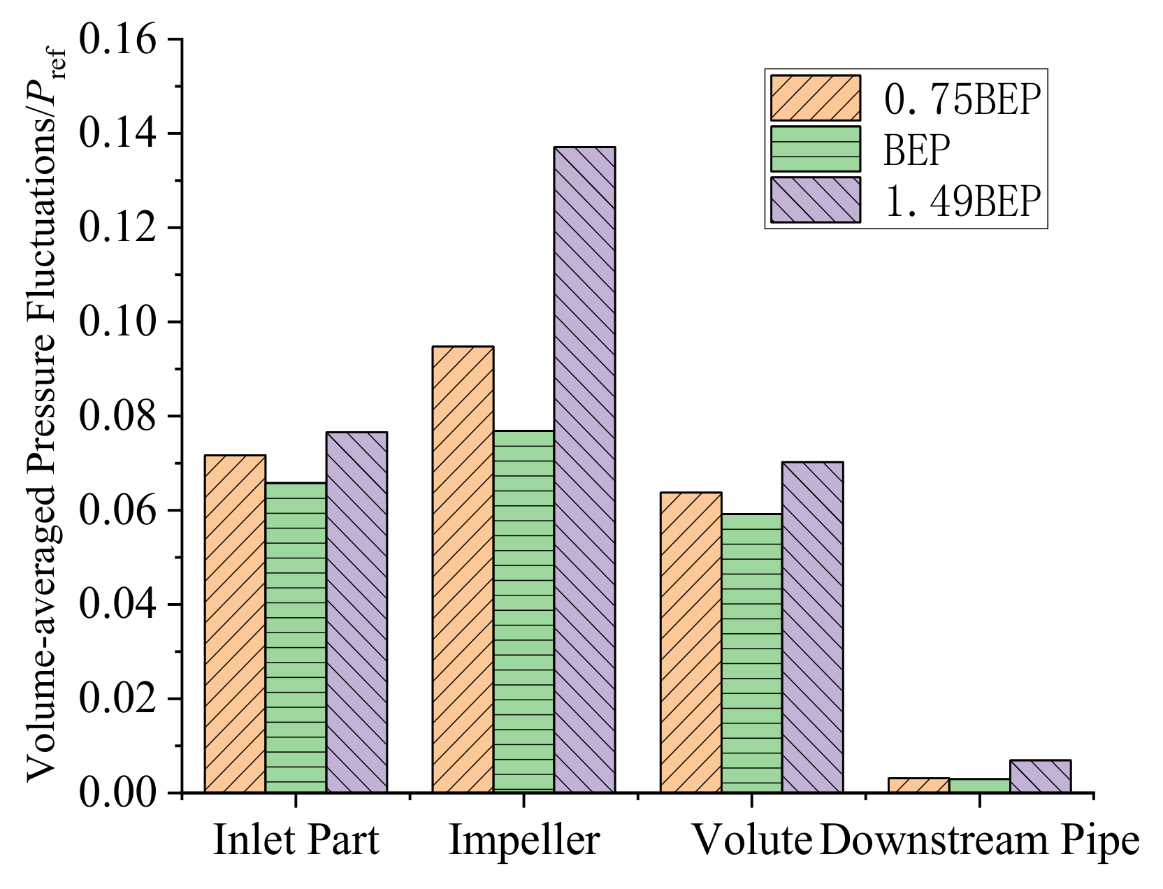 Sustainability 13 05113 g008