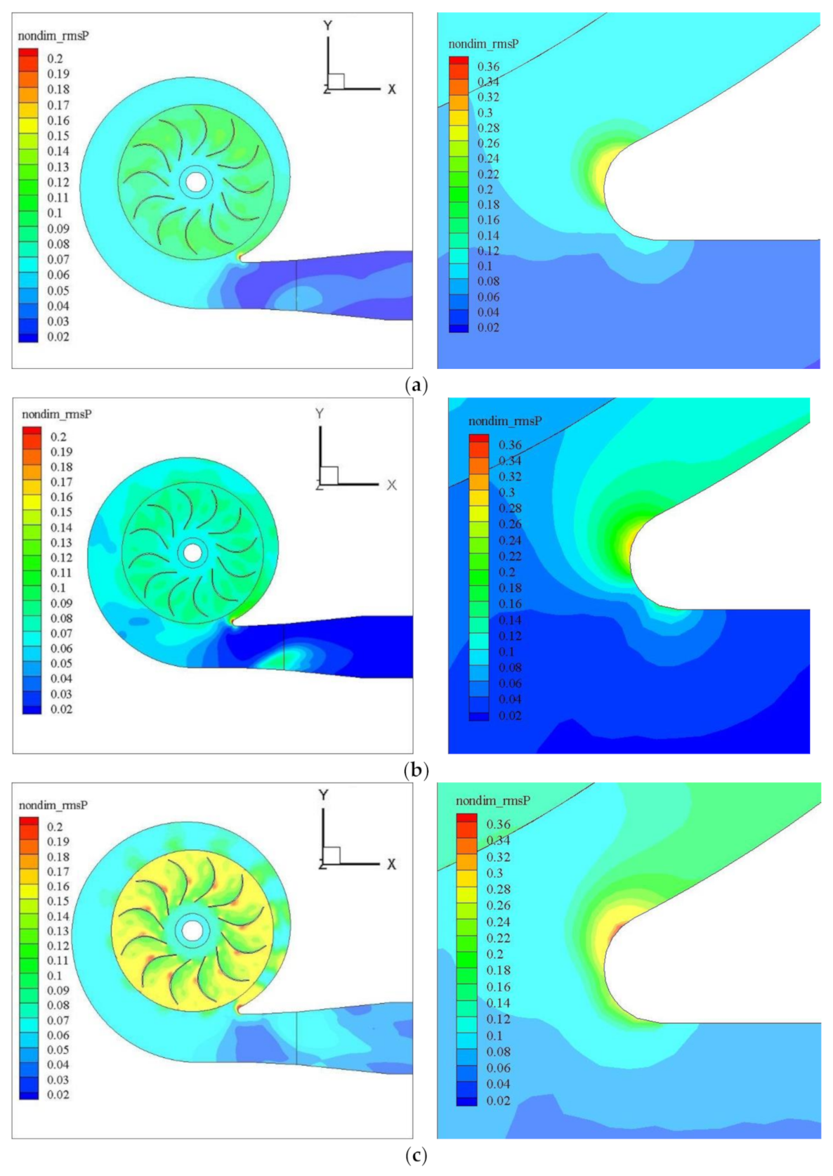 Sustainability 13 05113 g009