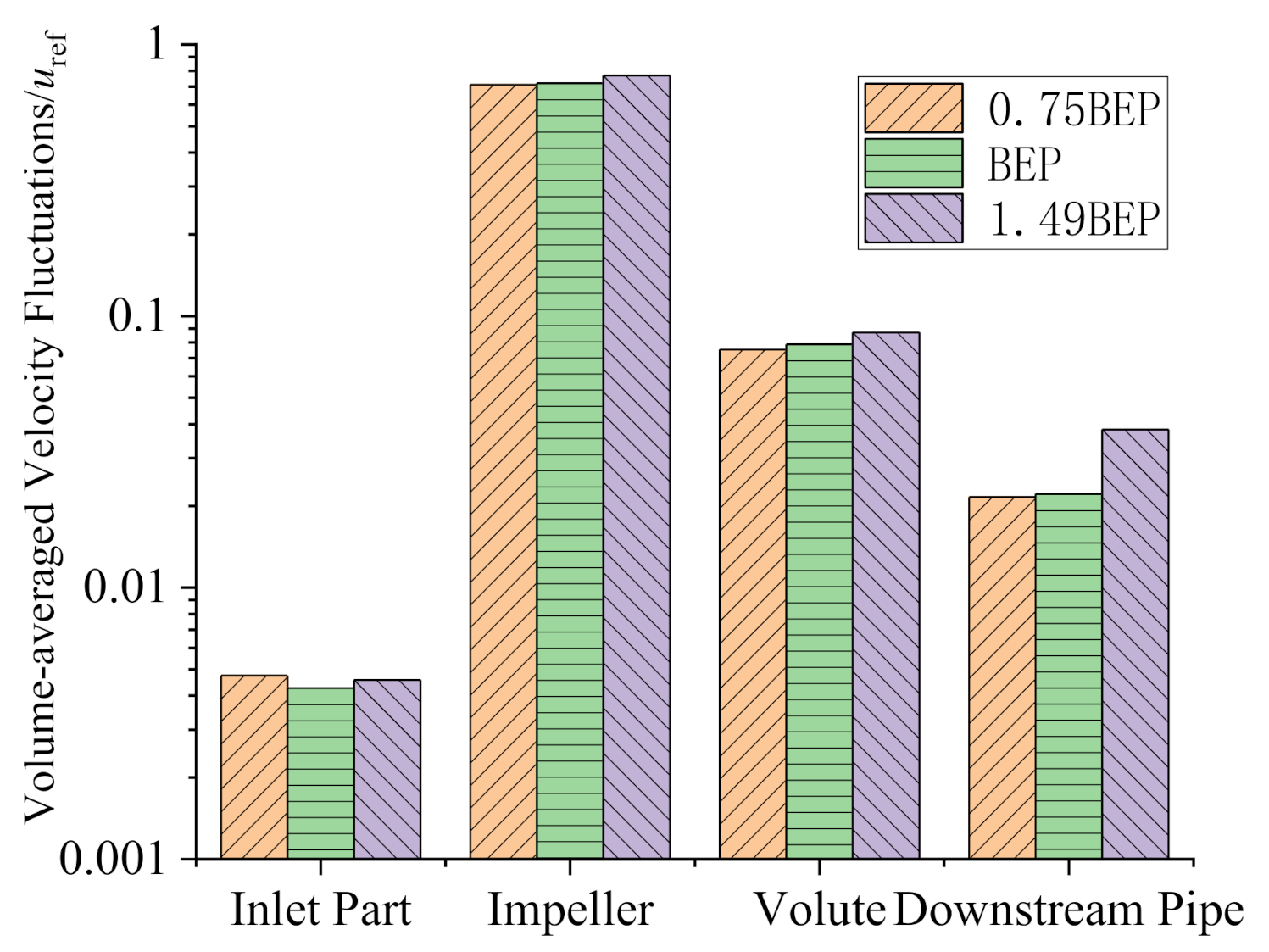 Sustainability 13 05113 g010