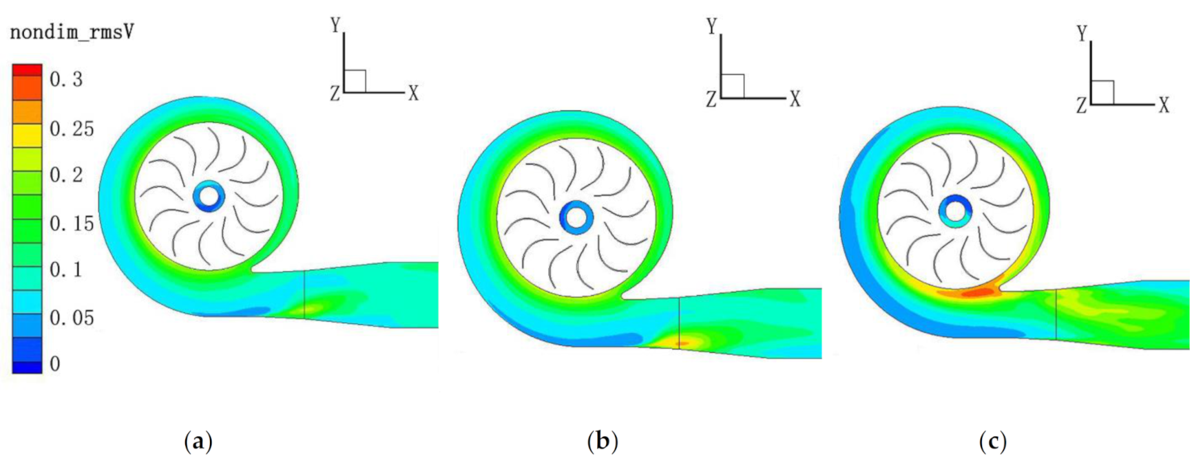 Sustainability 13 05113 g011