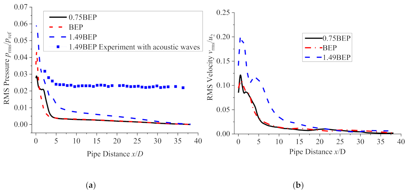 Sustainability 13 05113 g012