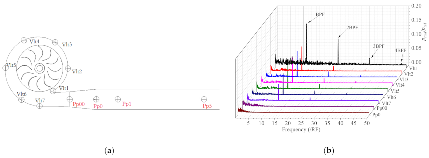 Sustainability 13 05113 g013a