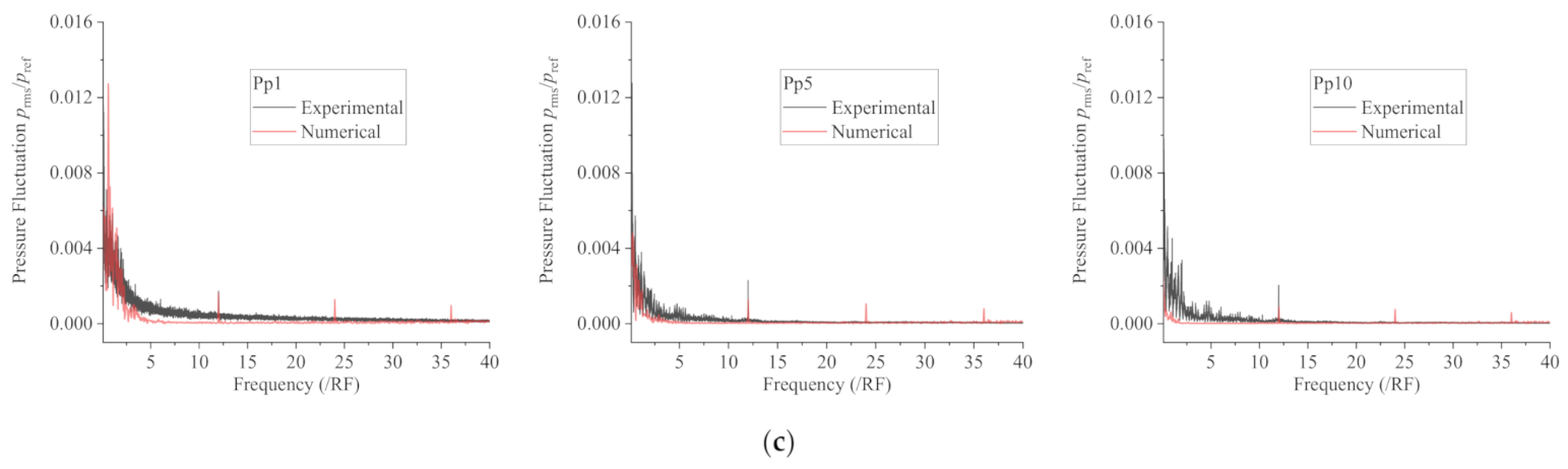 Sustainability 13 05113 g013b