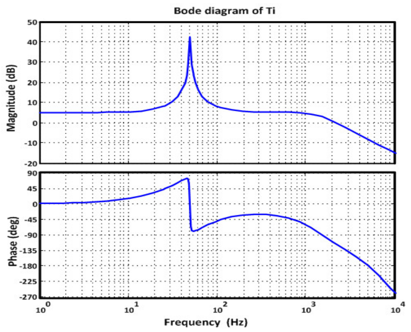 Sustainability 13 05115 g005