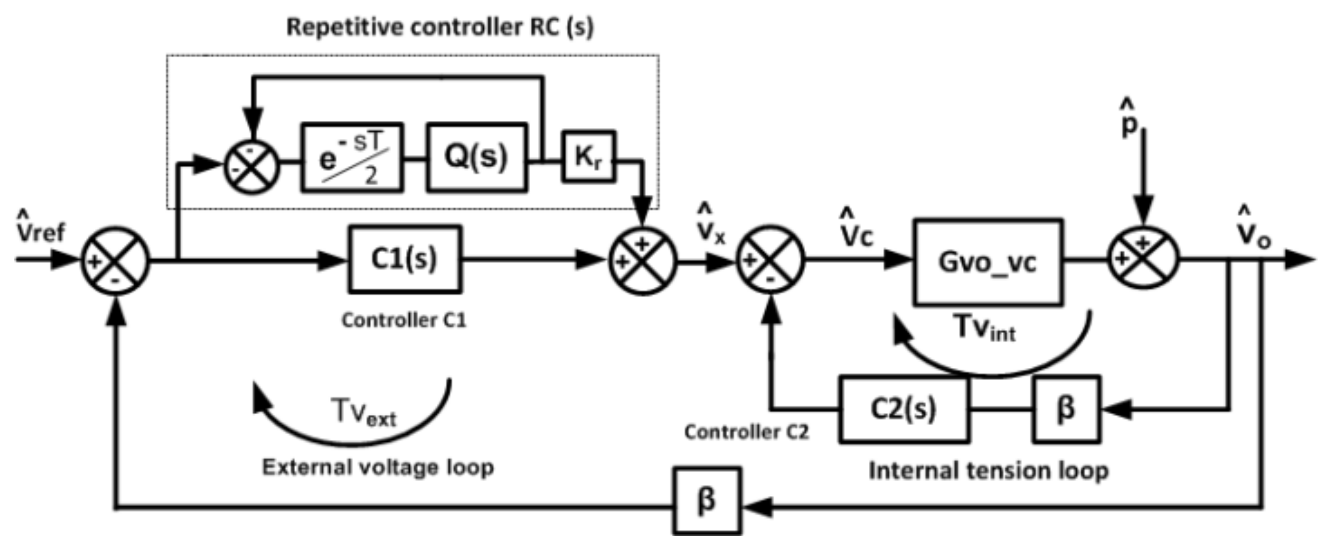 Sustainability 13 05115 g006