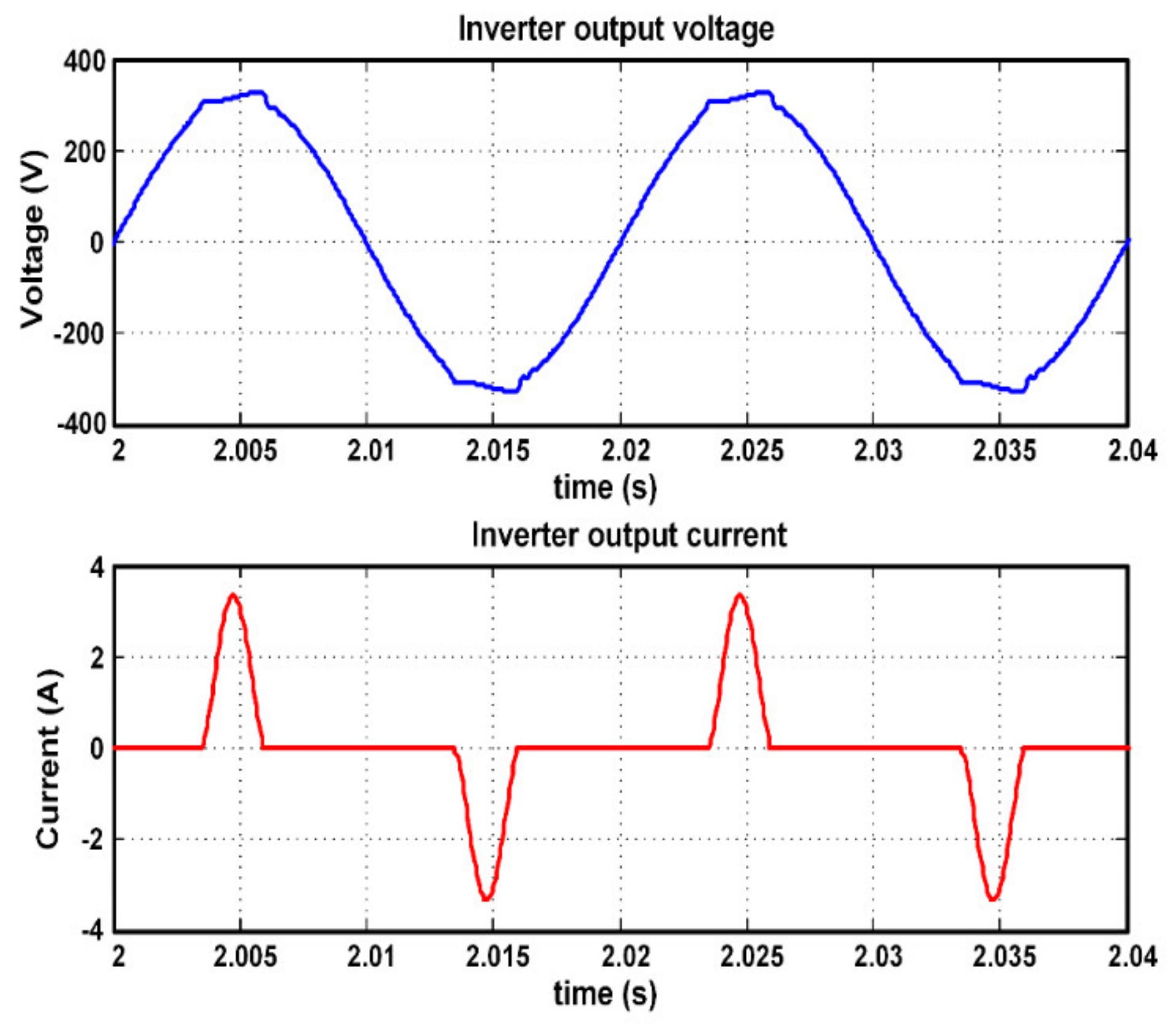 Sustainability 13 05115 g014