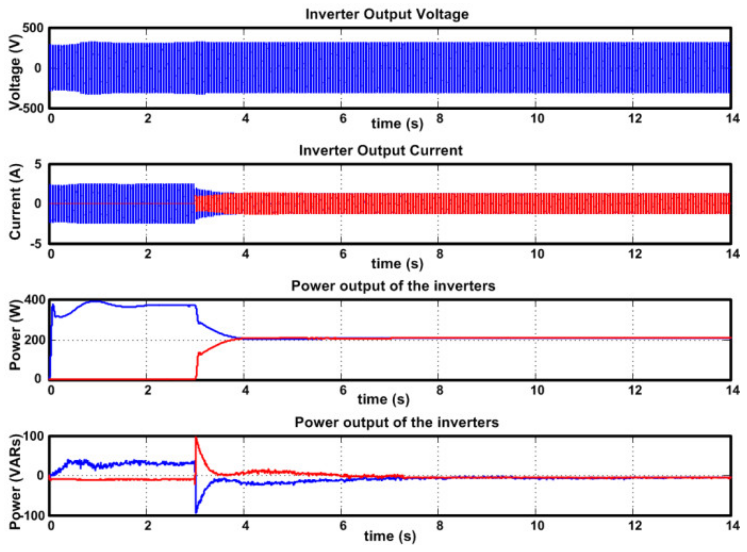 Sustainability 13 05115 g018