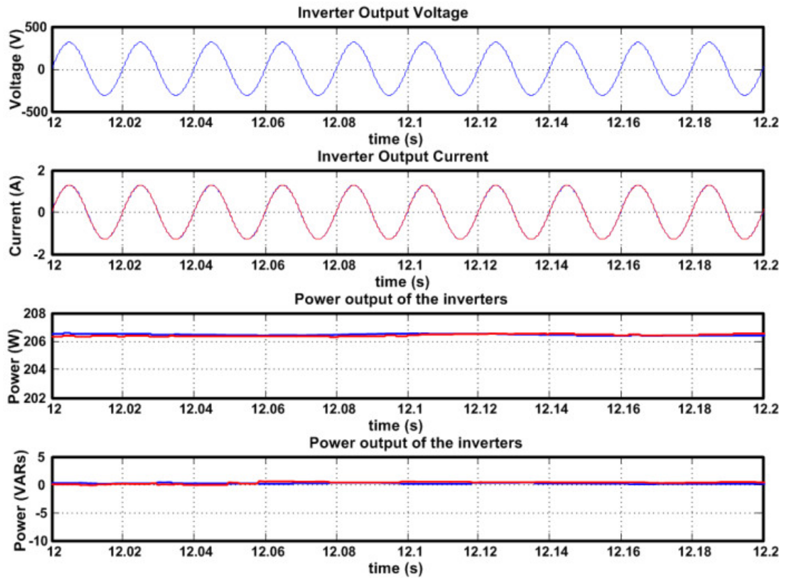 Sustainability 13 05115 g019