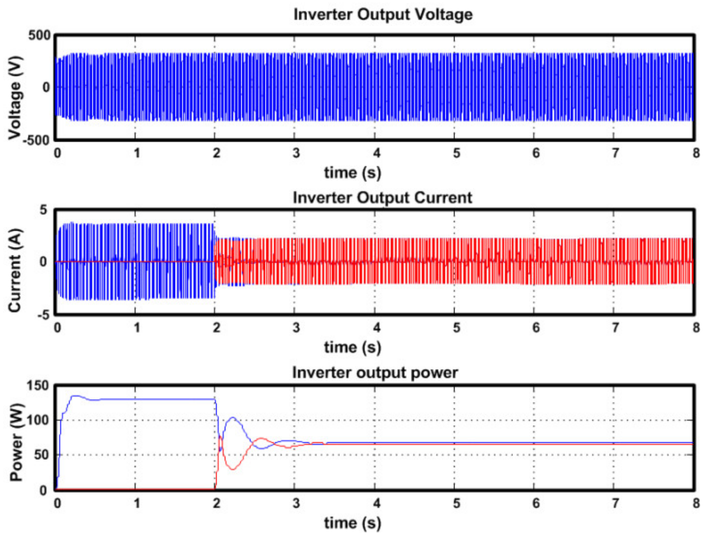 Sustainability 13 05115 g022