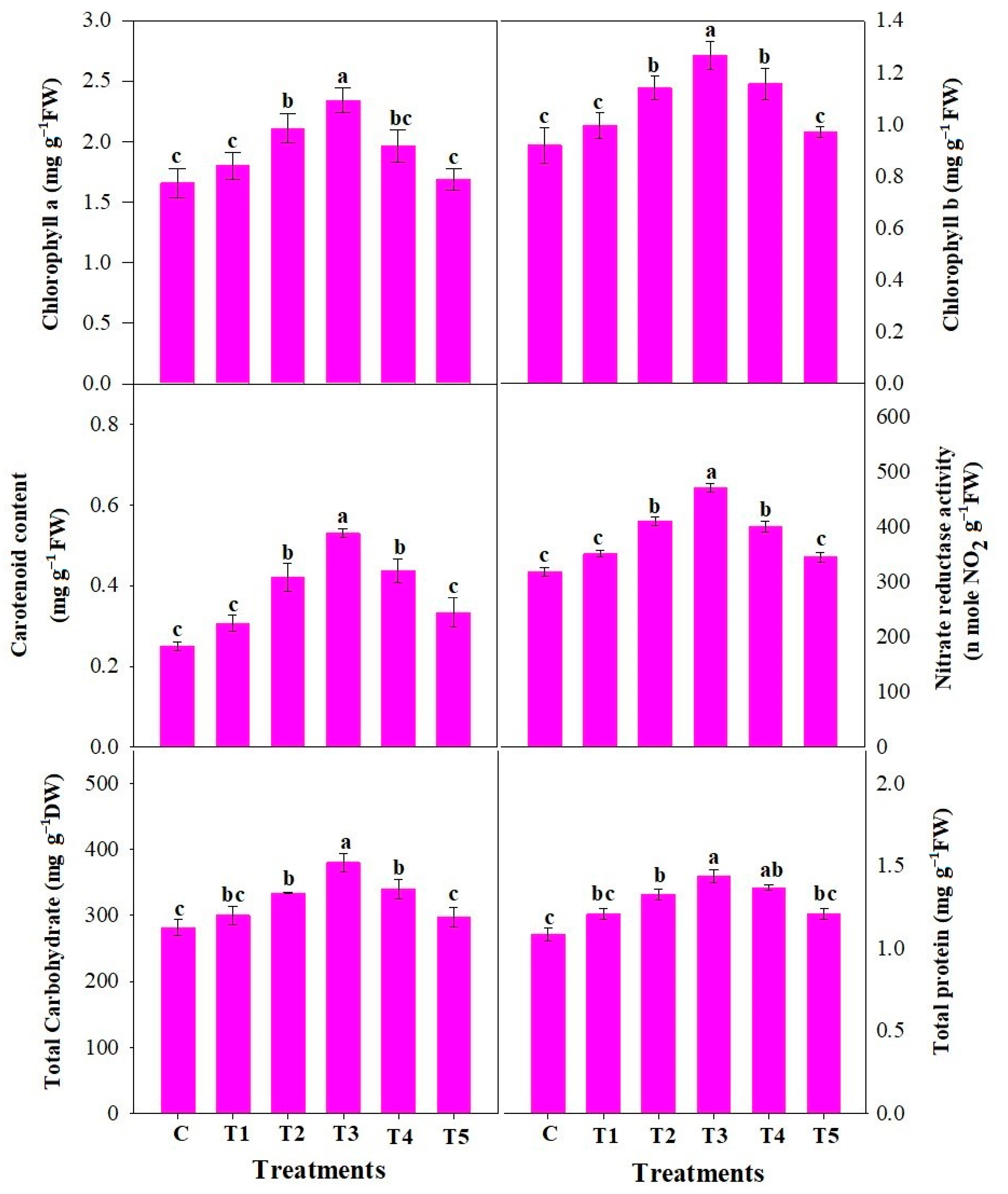 Sustainability 13 05116 g003