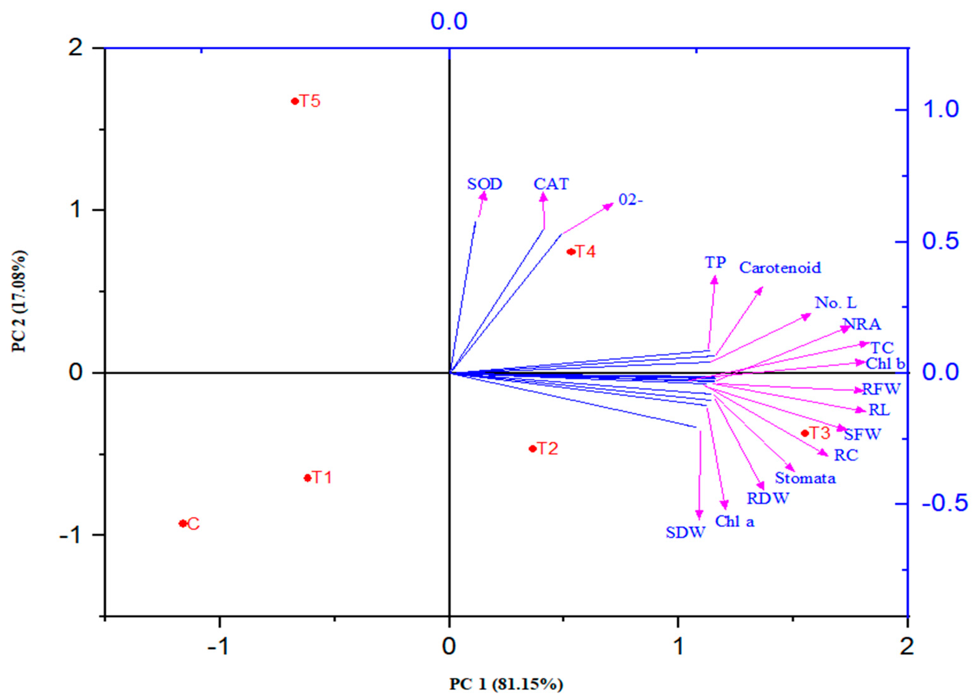 Sustainability 13 05116 g007