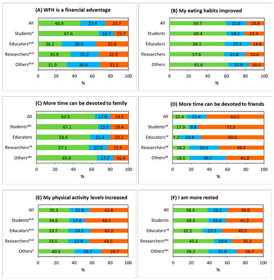 Sustainability 13 05118 g002