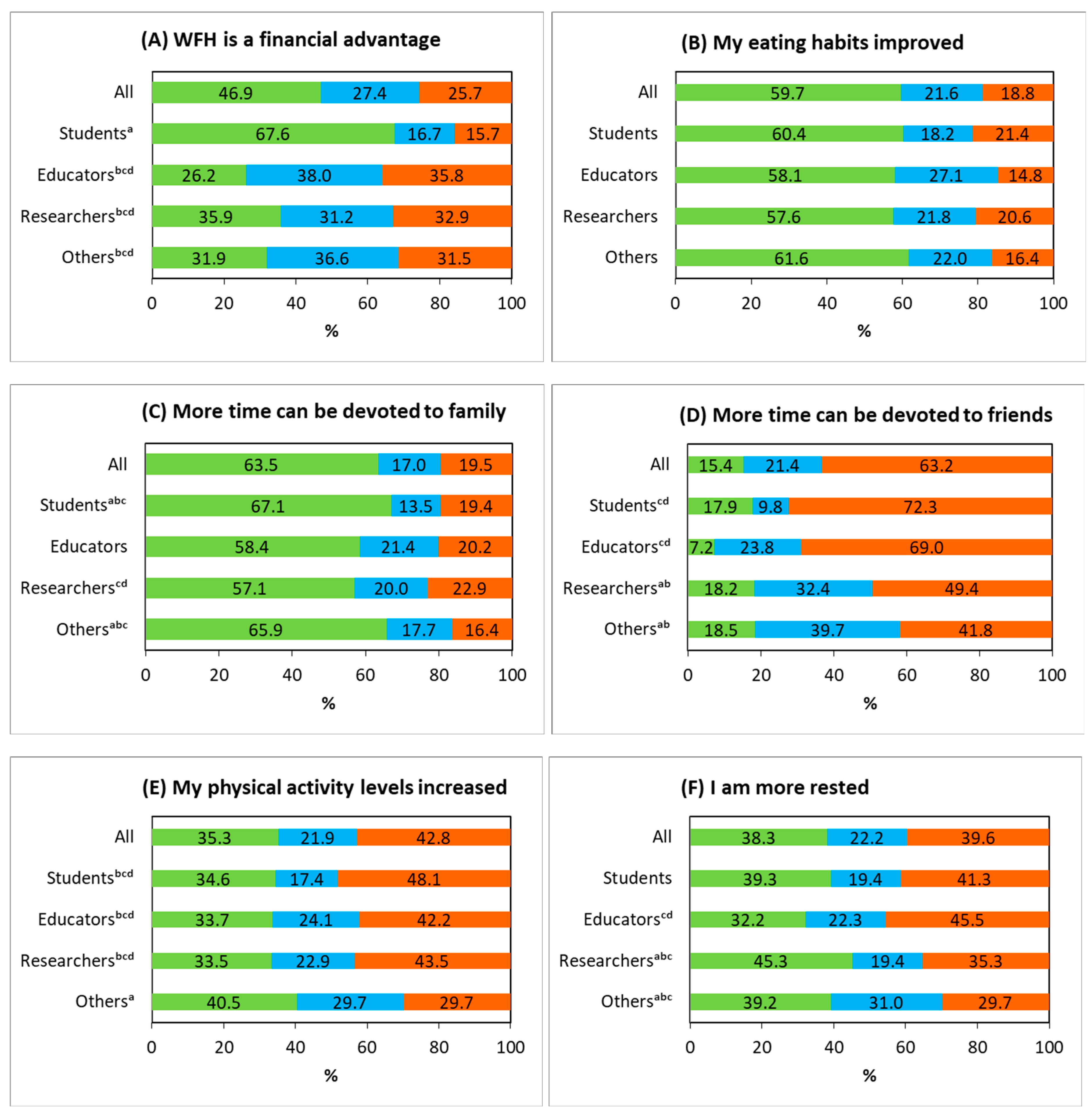 Sustainability 13 05118 g002