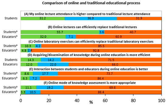 Sustainability 13 05118 g003