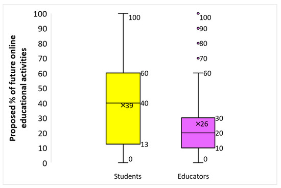 Sustainability 13 05118 g004