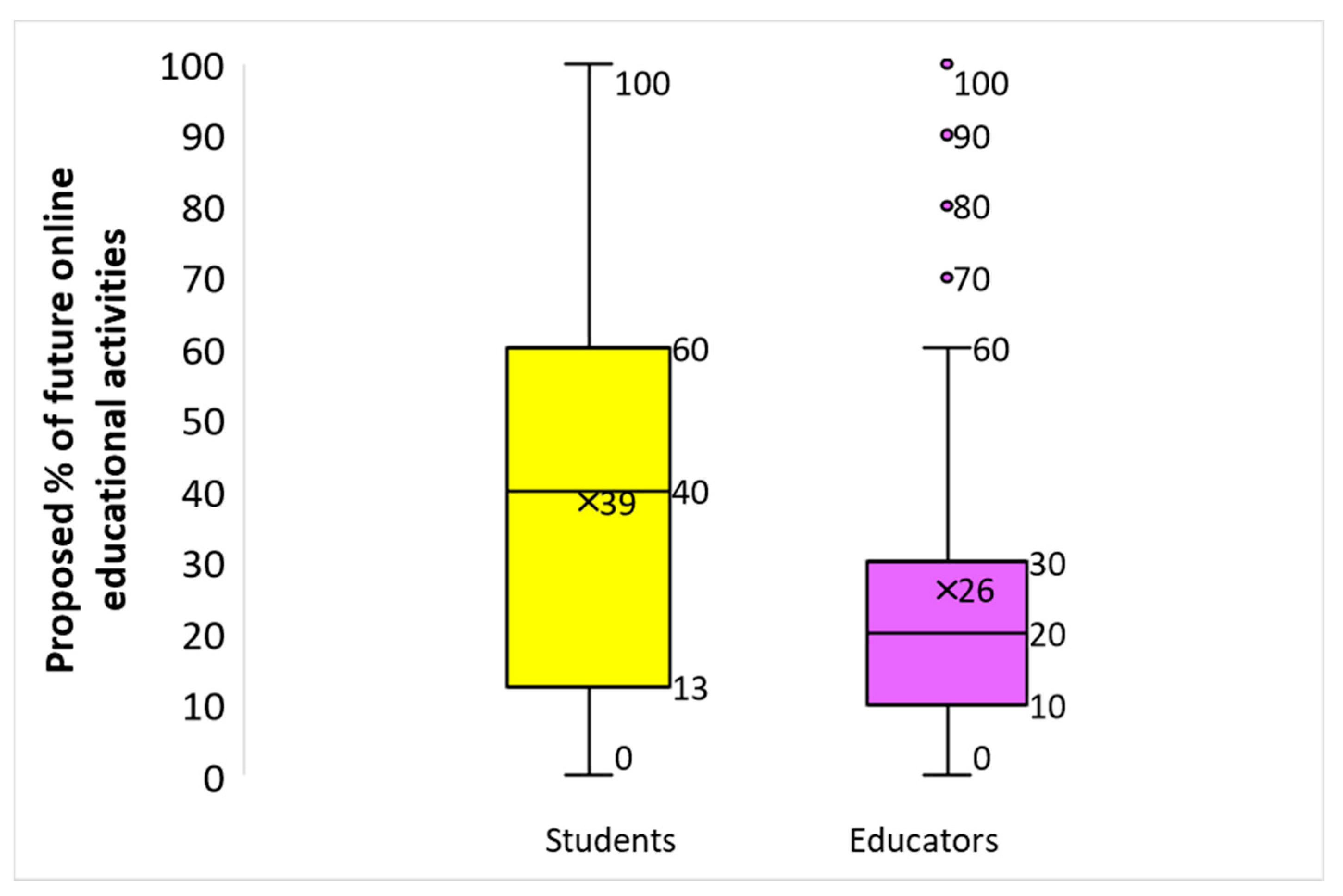 Sustainability 13 05118 g004