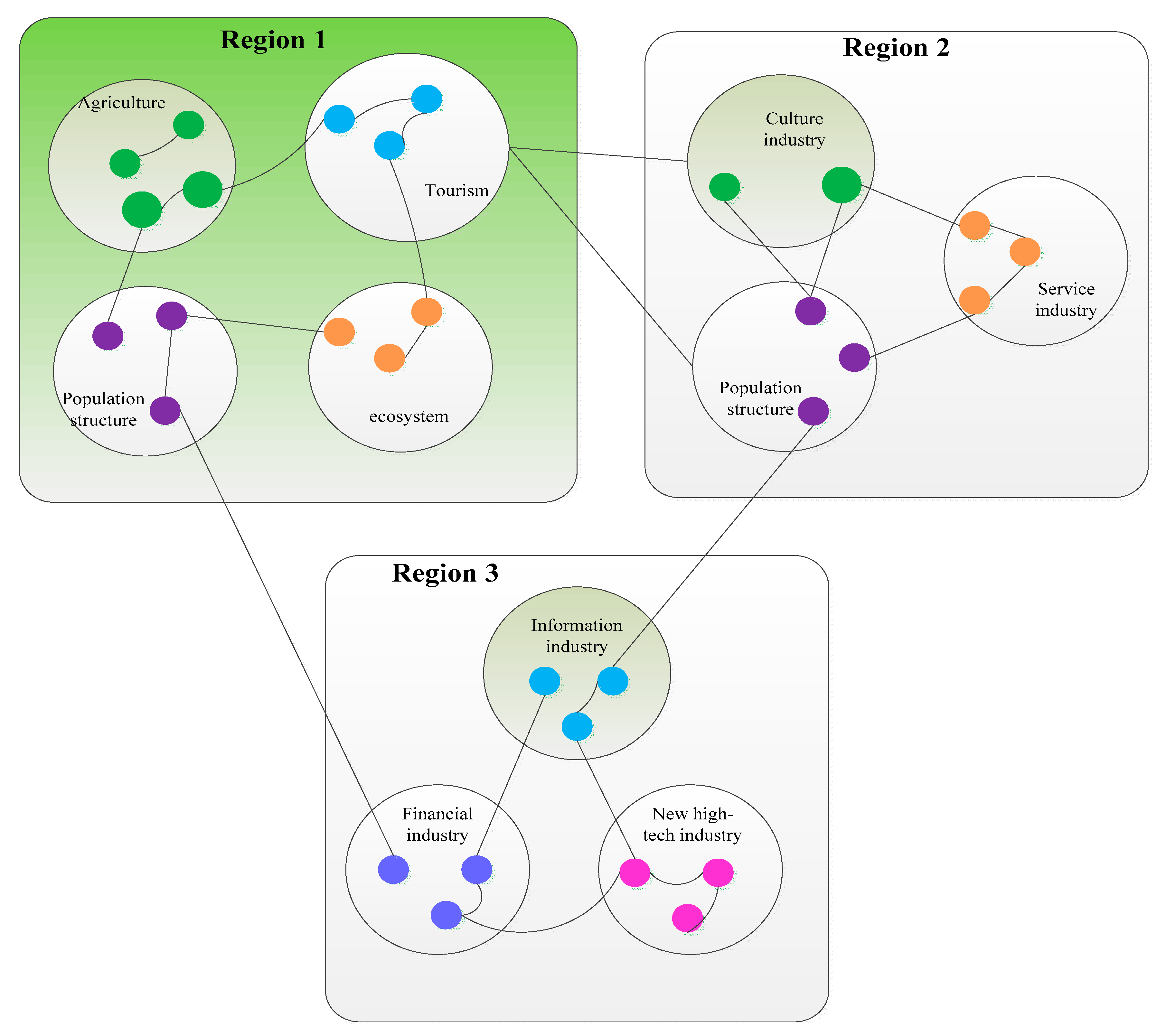 Sustainability 13 05121 g001